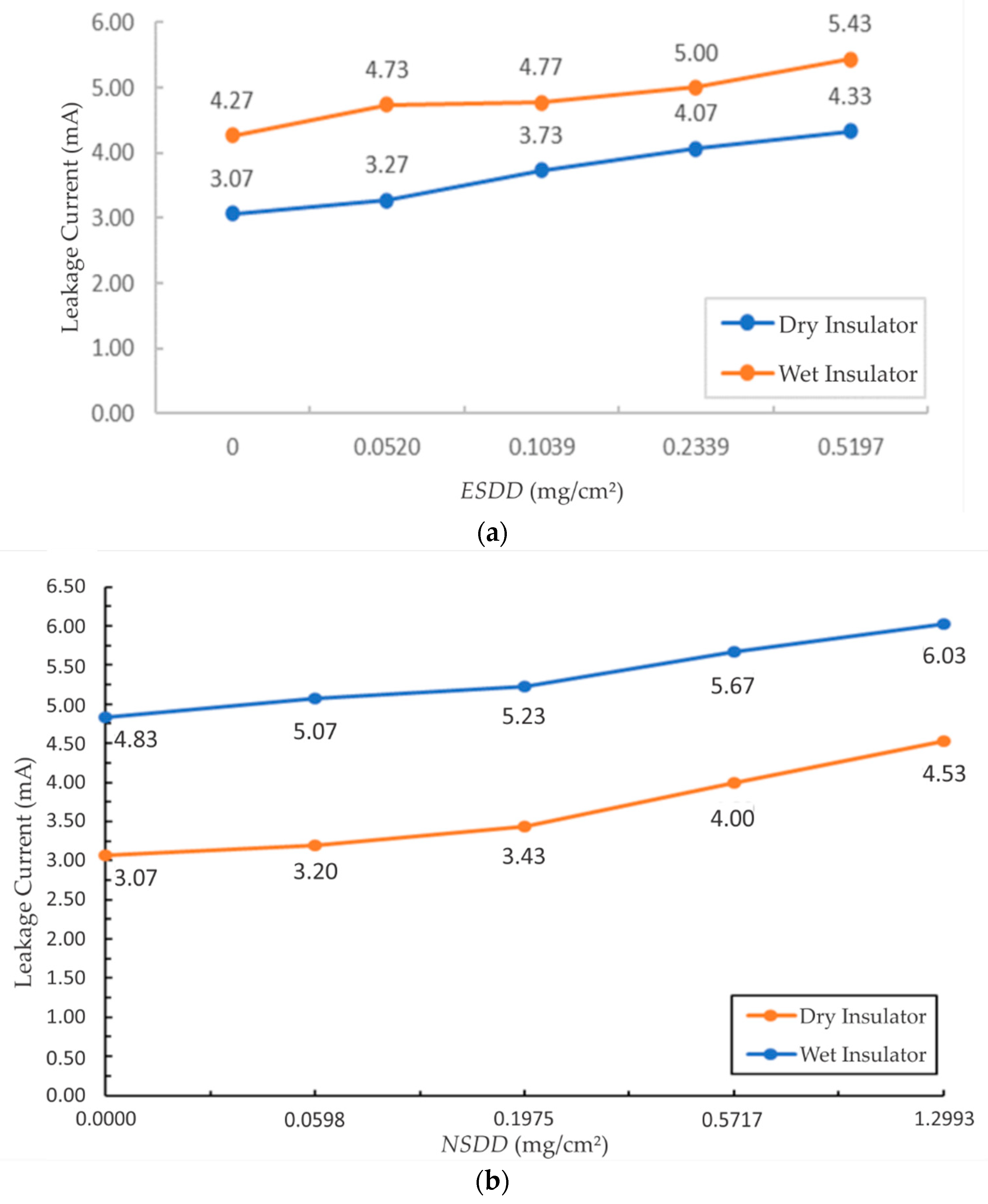 Energies 14 08581 g018