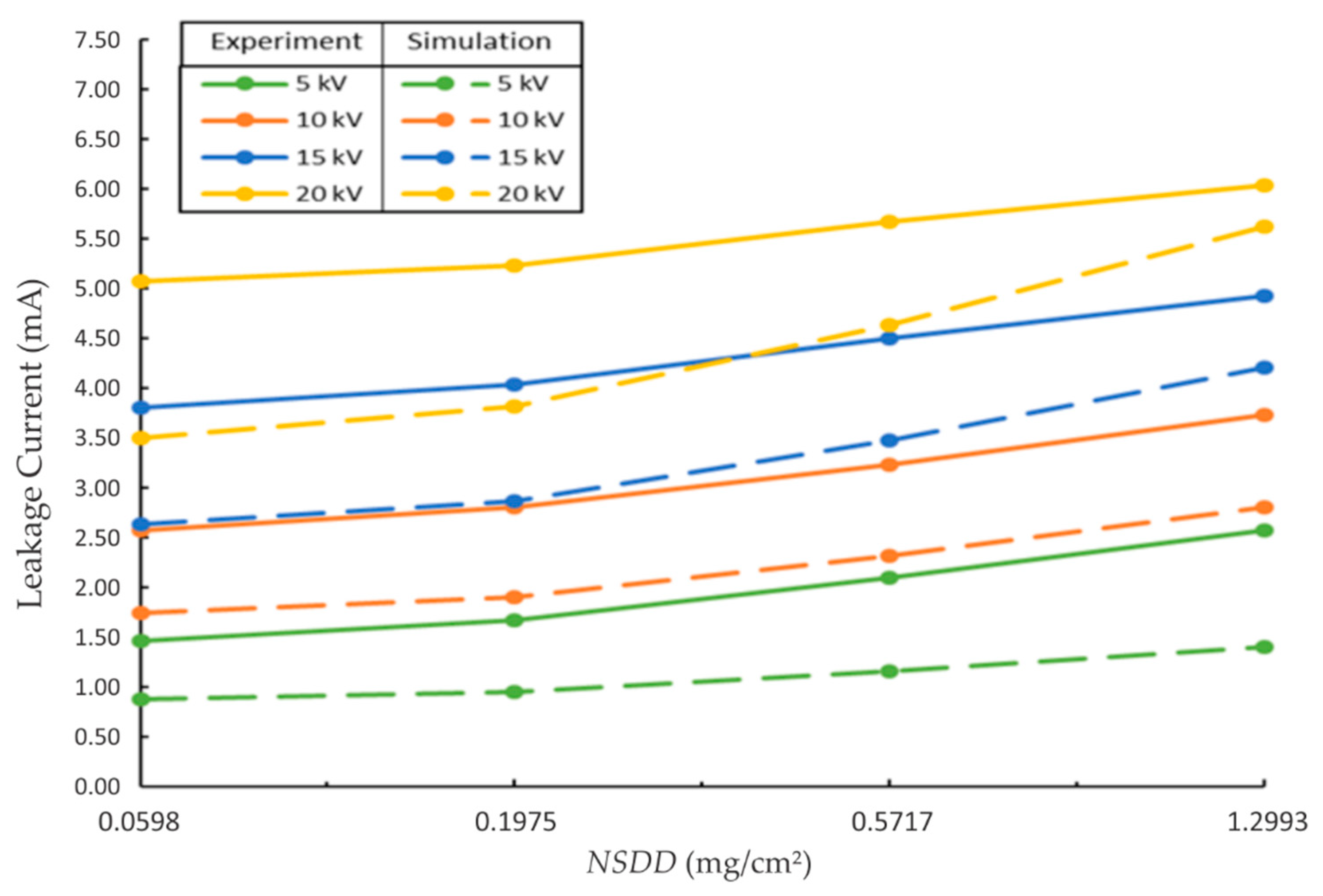 Energies 14 08581 g022