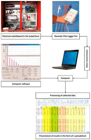 https://www.mdpi.com/energies/energies-14-08584/article_deploy/html/images/energies-14-08584-g001-550.jpg