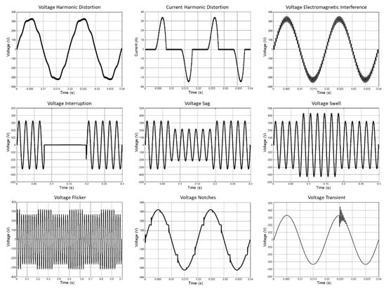Energies | Free Full-Text | A Review on Power Electronics Technologies for  Power Quality Improvement