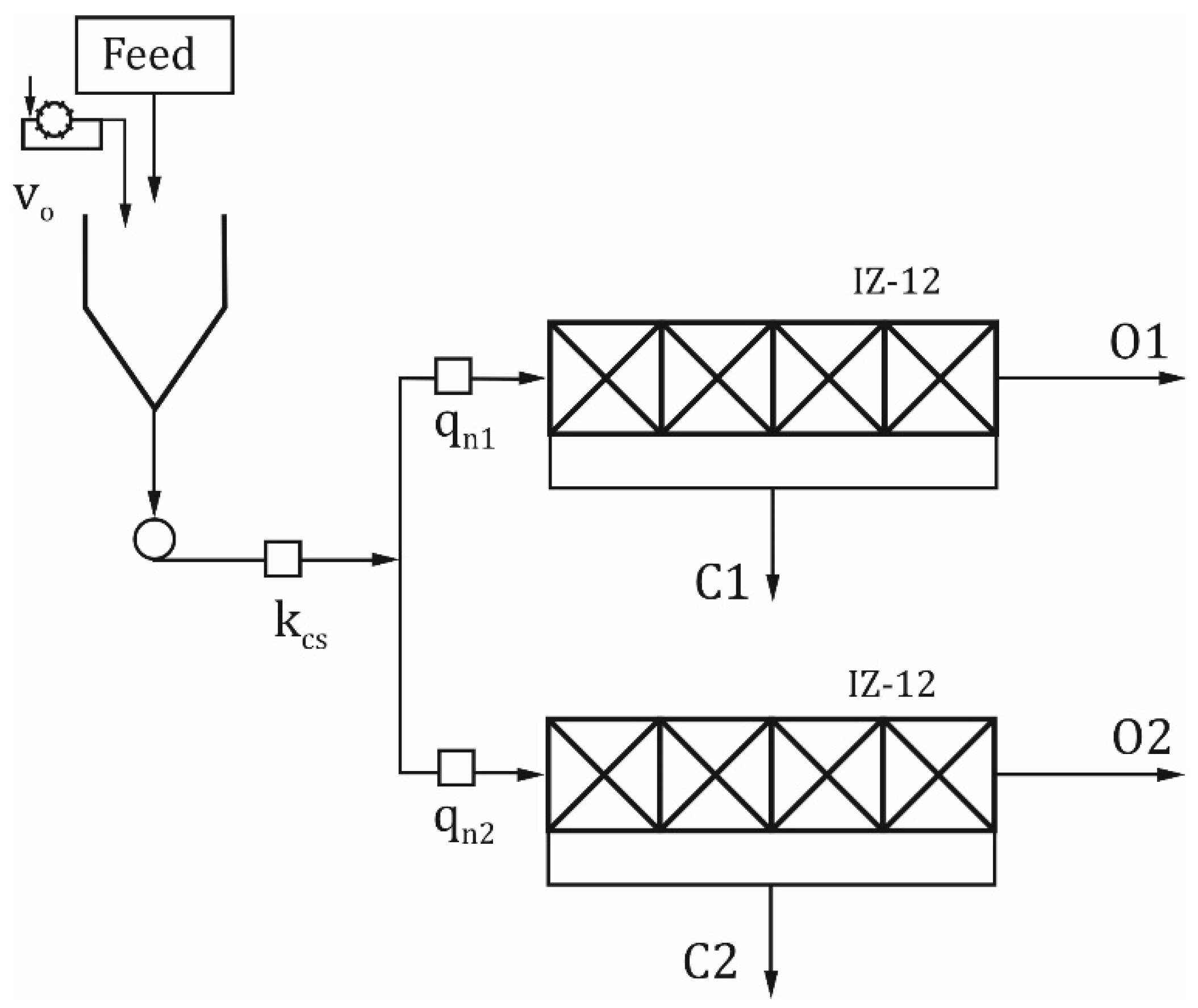 Energies | Free Full-Text | Application of the ARMA Model to Describe and  Forecast the Flotation Feed Solids Flow Rate | HTML