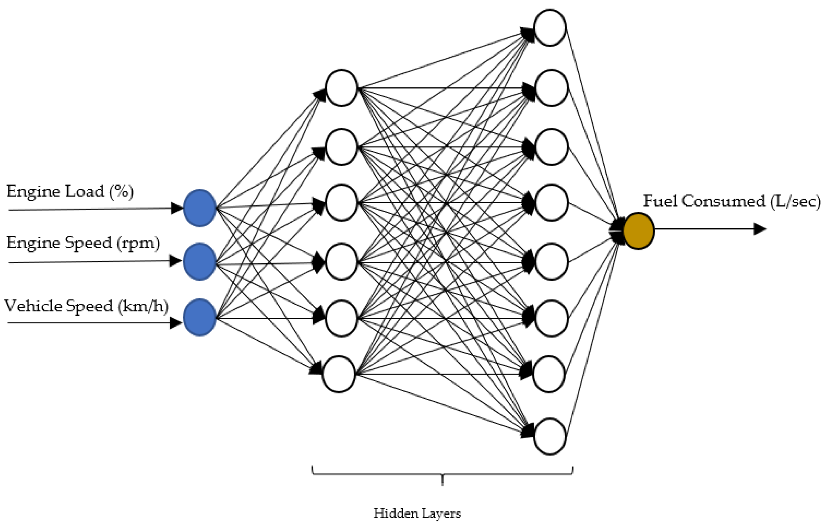 Energies | Free Full-Text | Trip Based Modeling of Fuel Consumption in ...