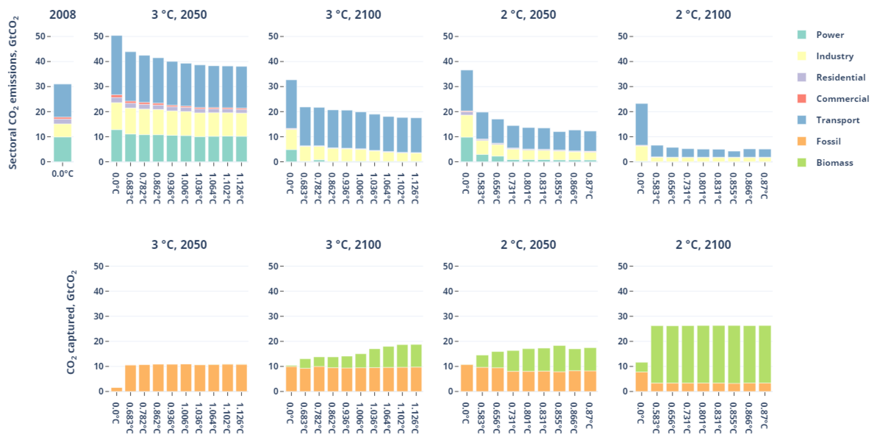 Energies 14 08595 g009 Energies 14 08595 g009