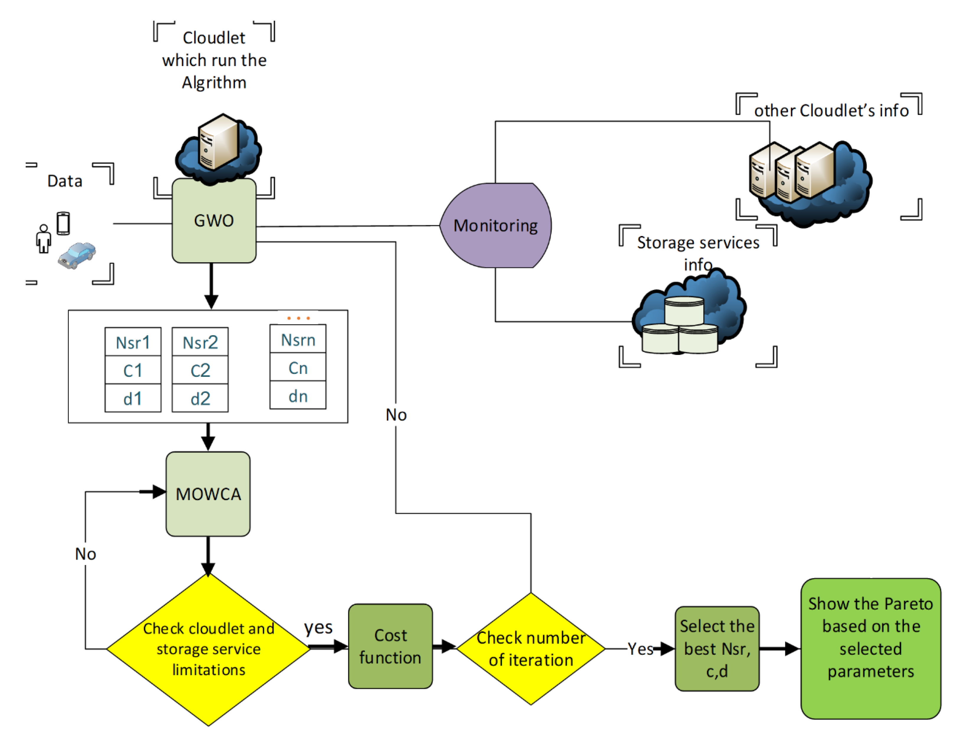 Hybrid algorithm. Гибридные алгоритмы. MSP диаграмма.