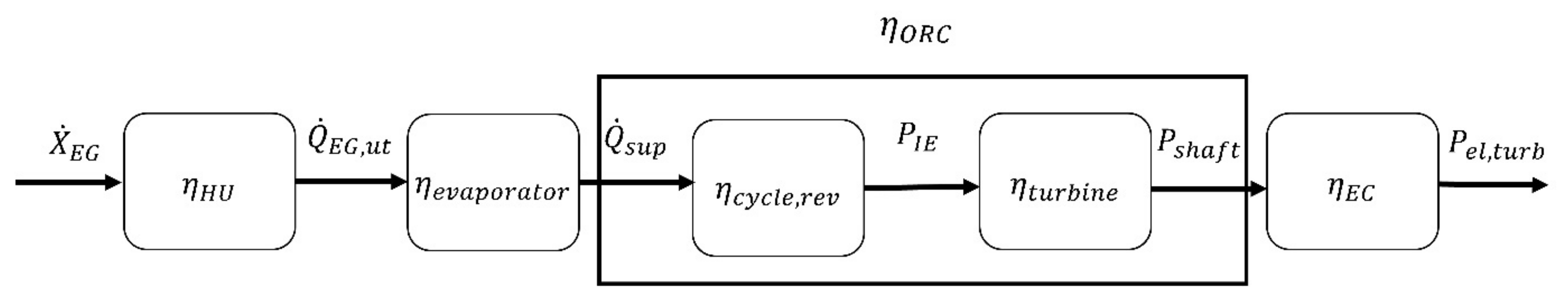 Energies 15 00025 g003