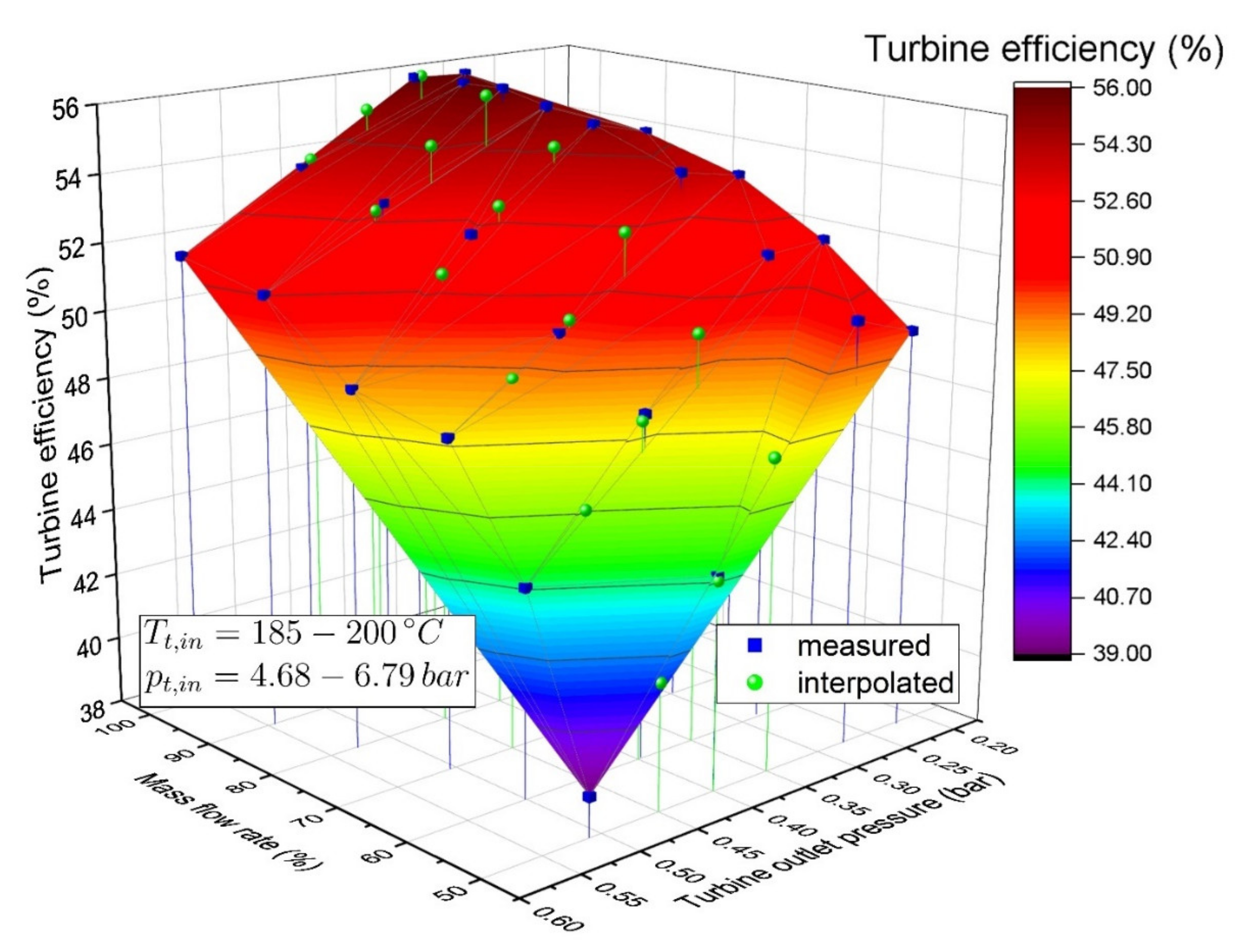 Energies 15 00025 g005