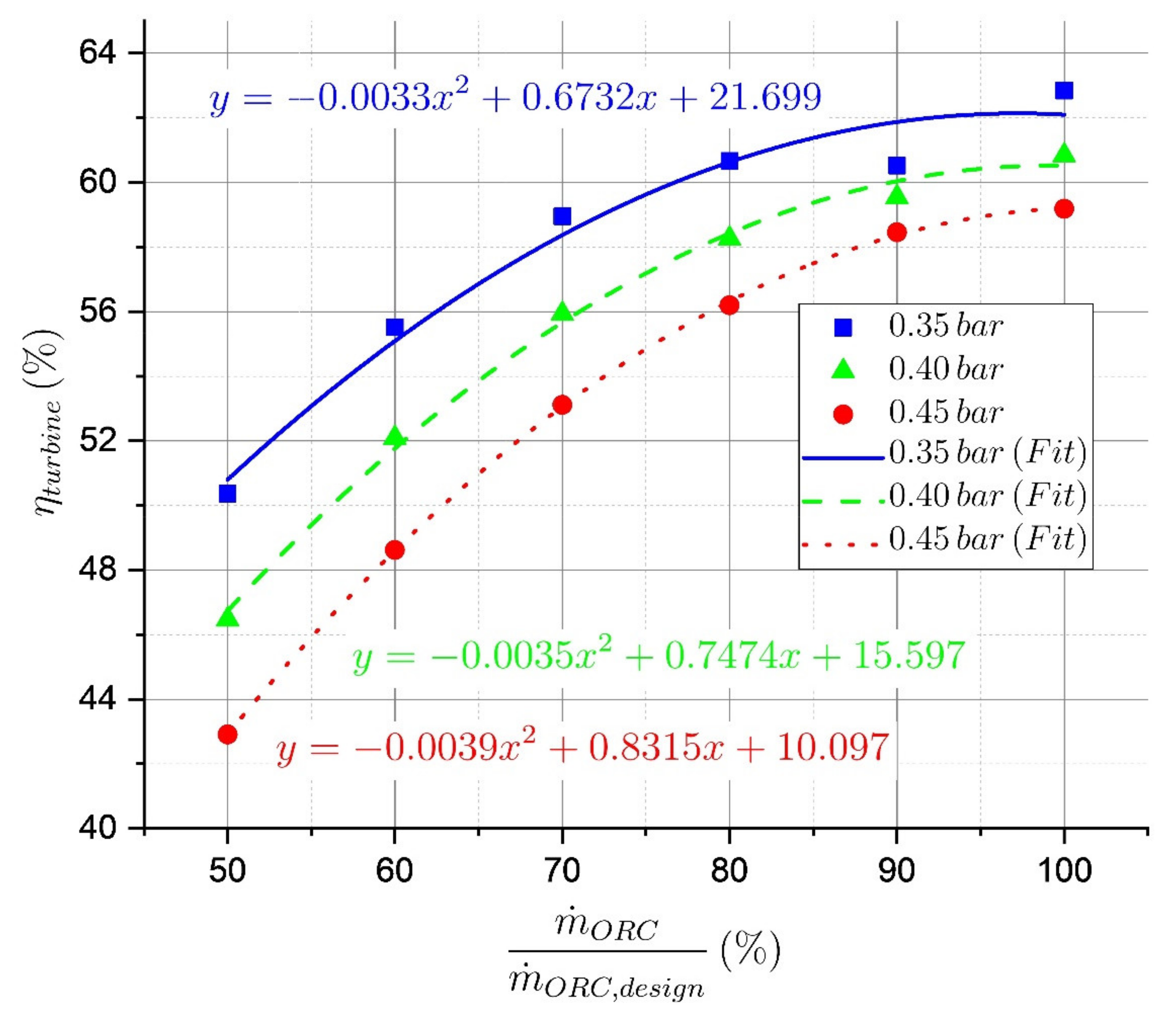 Energies 15 00025 g006