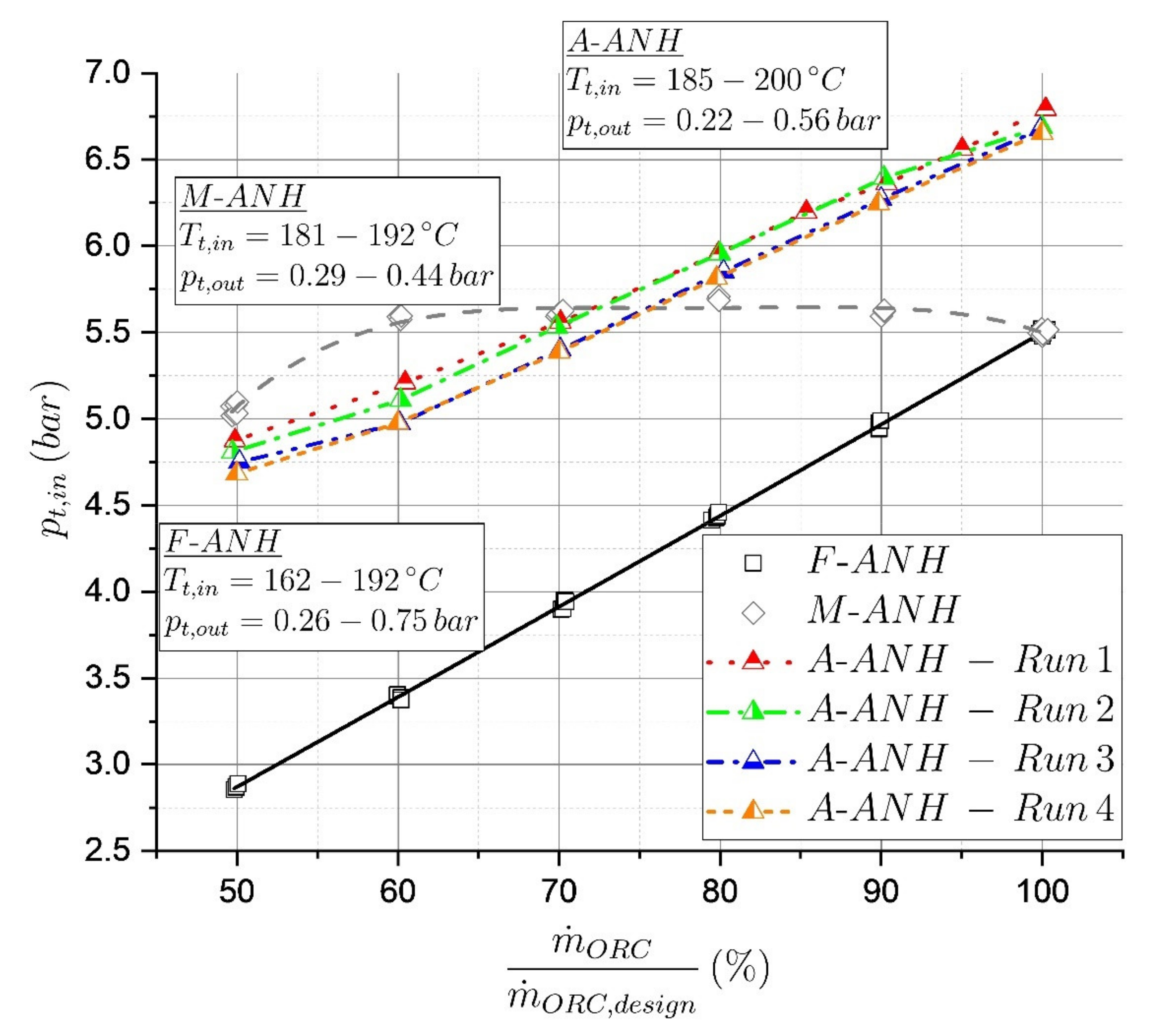 Energies 15 00025 g008