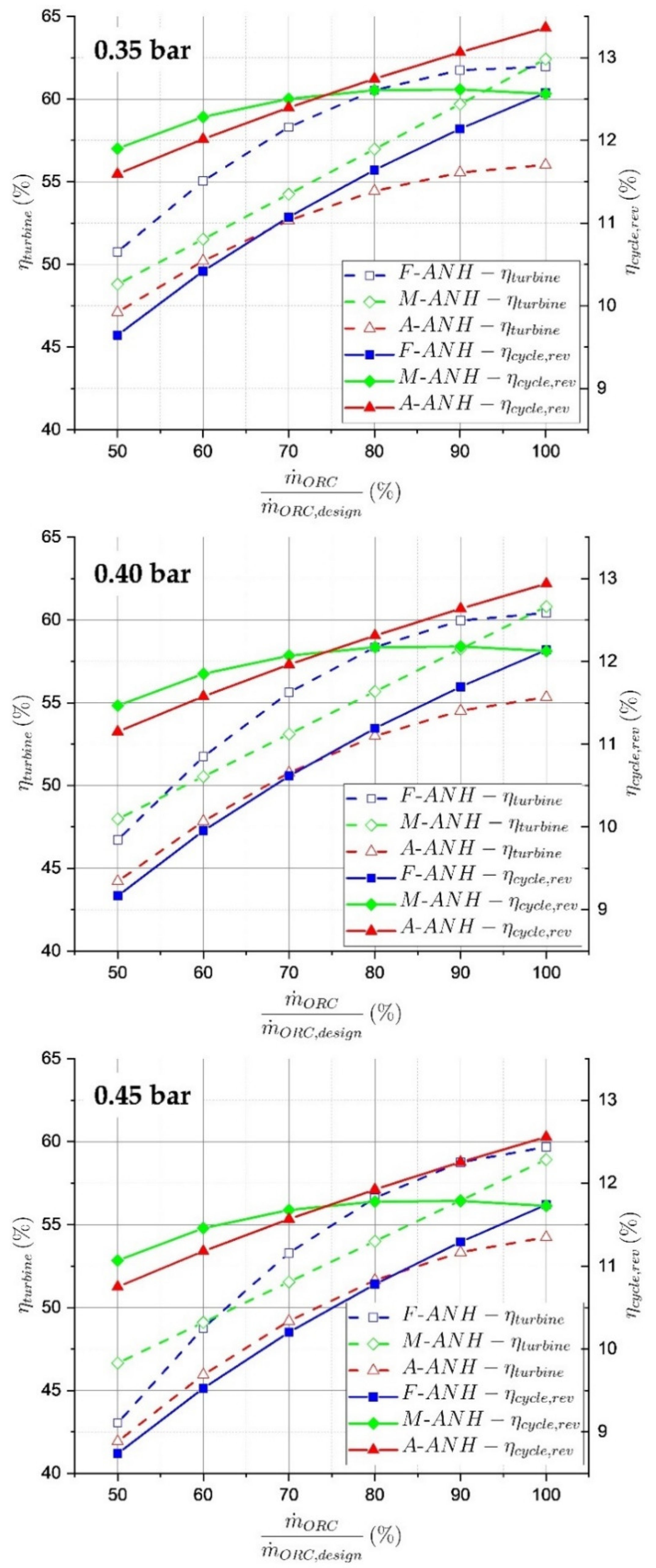 Energies 15 00025 g010