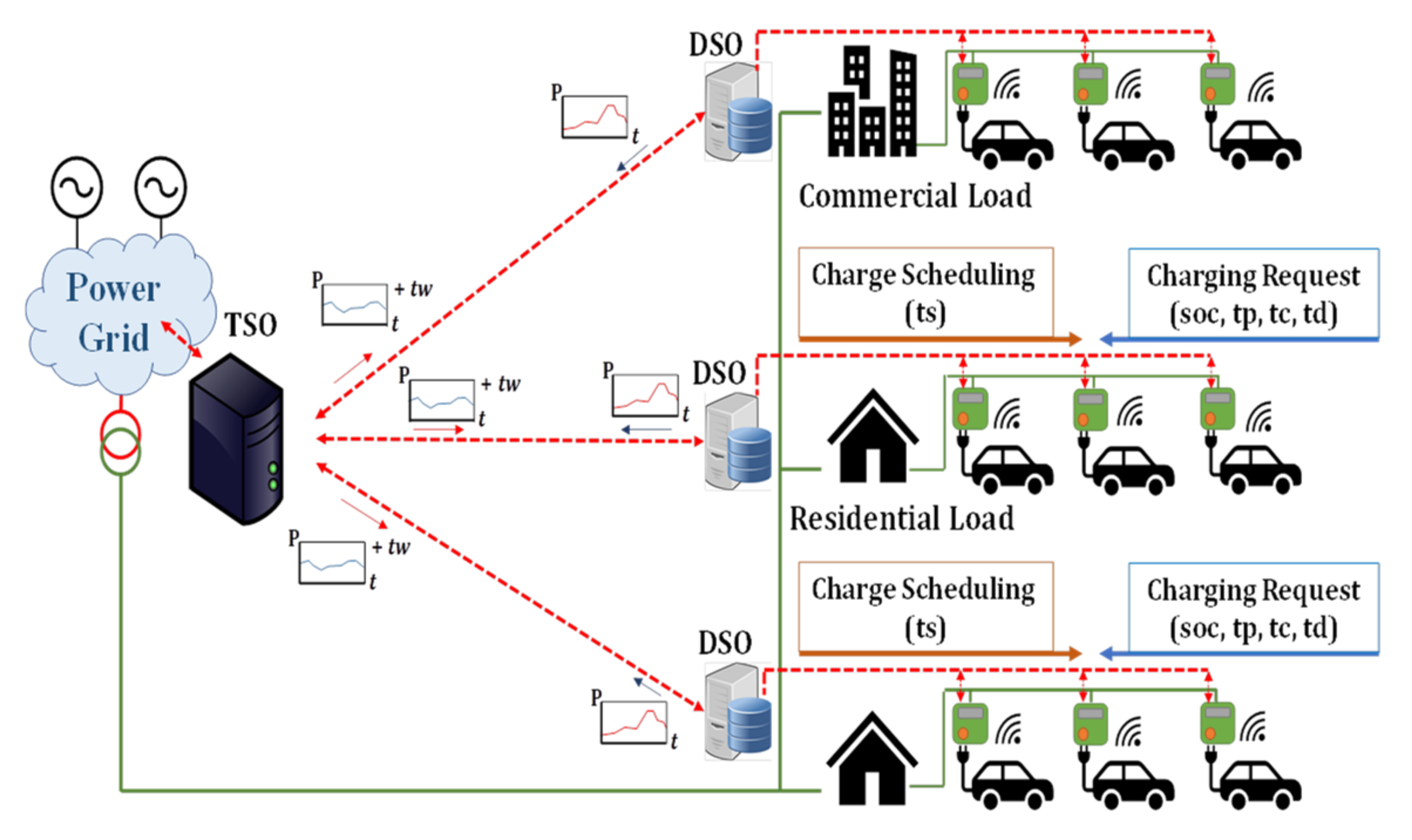 Energies 15 00027 g001
