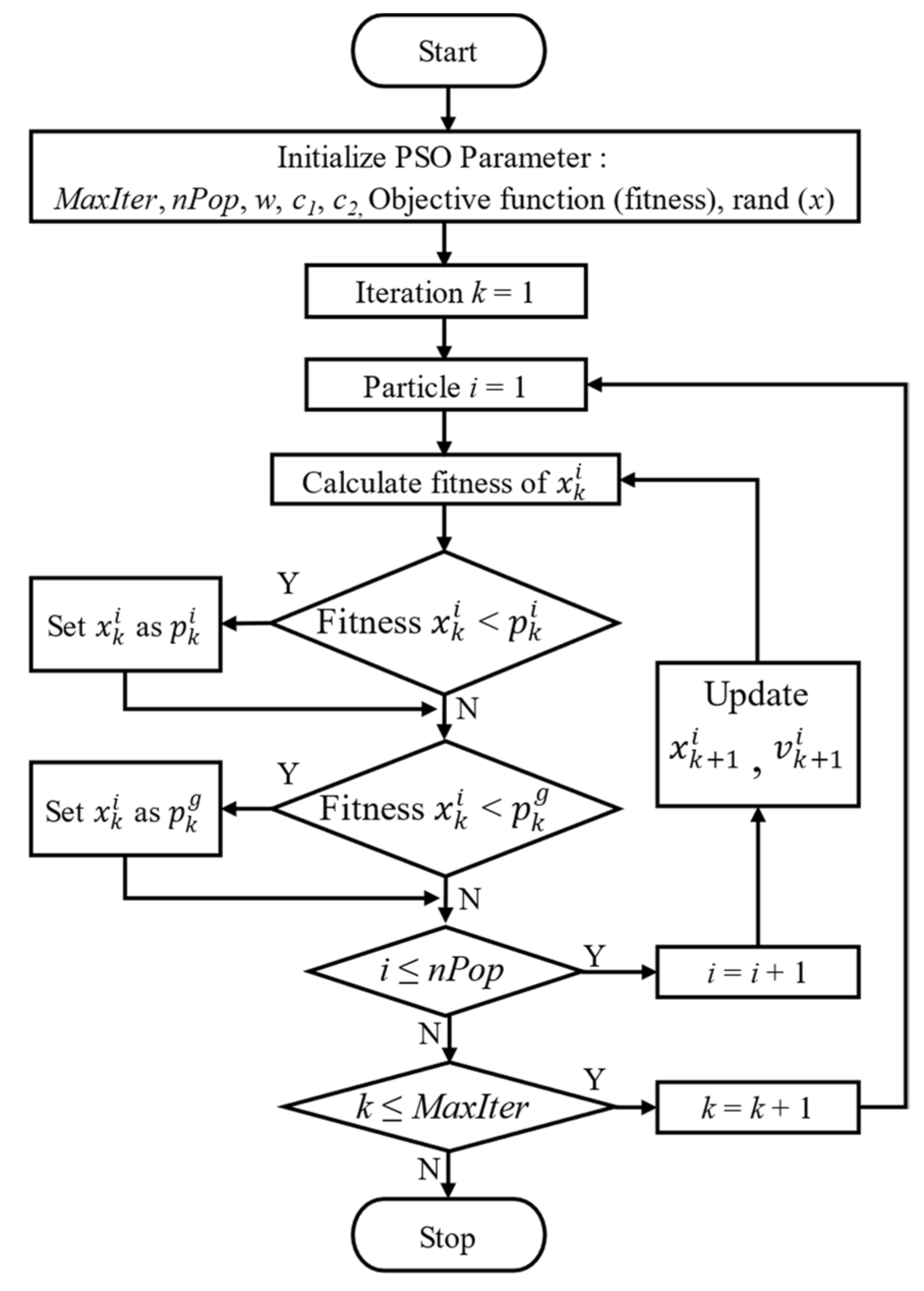 Energies 15 00027 g002