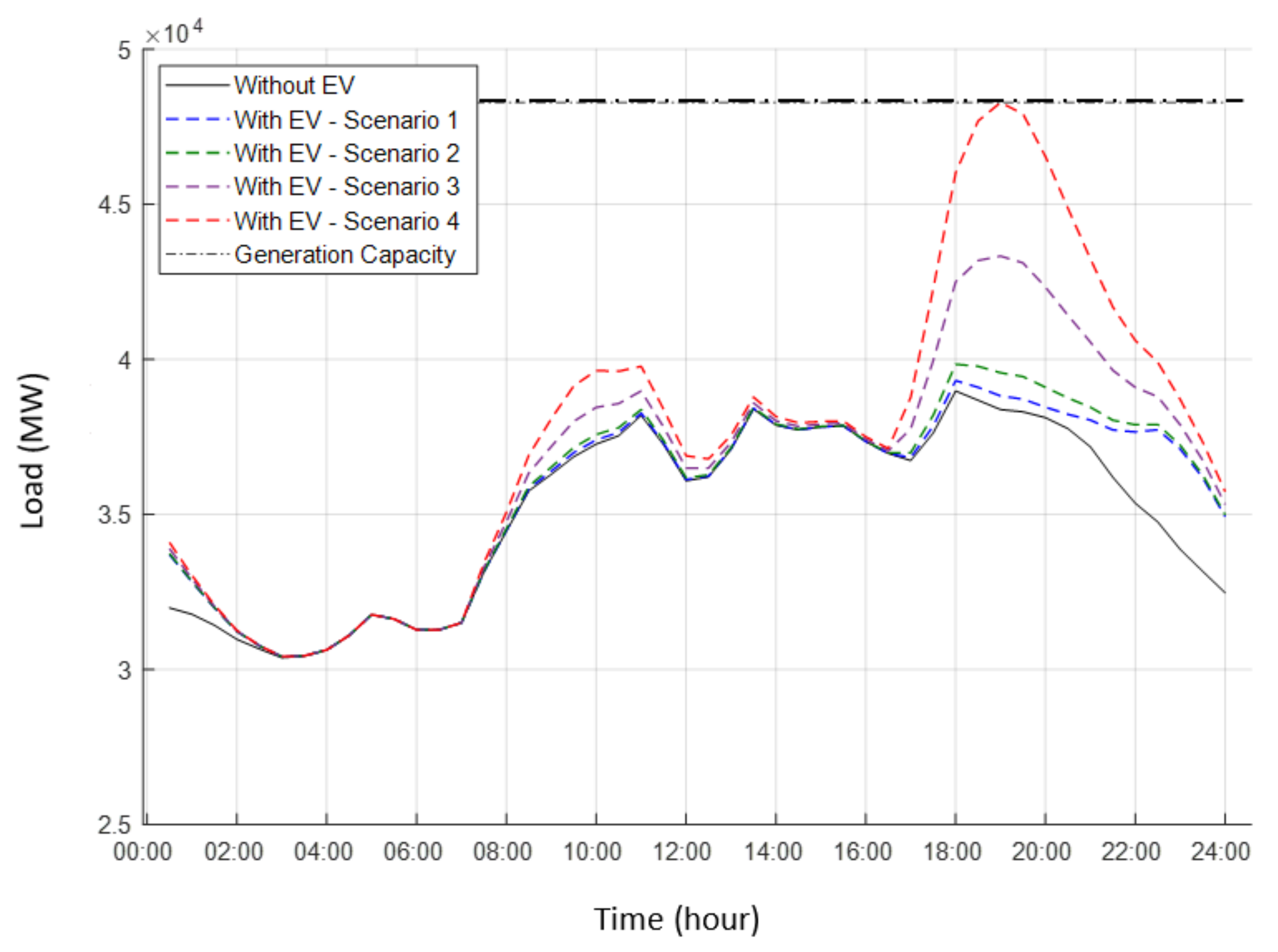 Energies 15 00027 g004