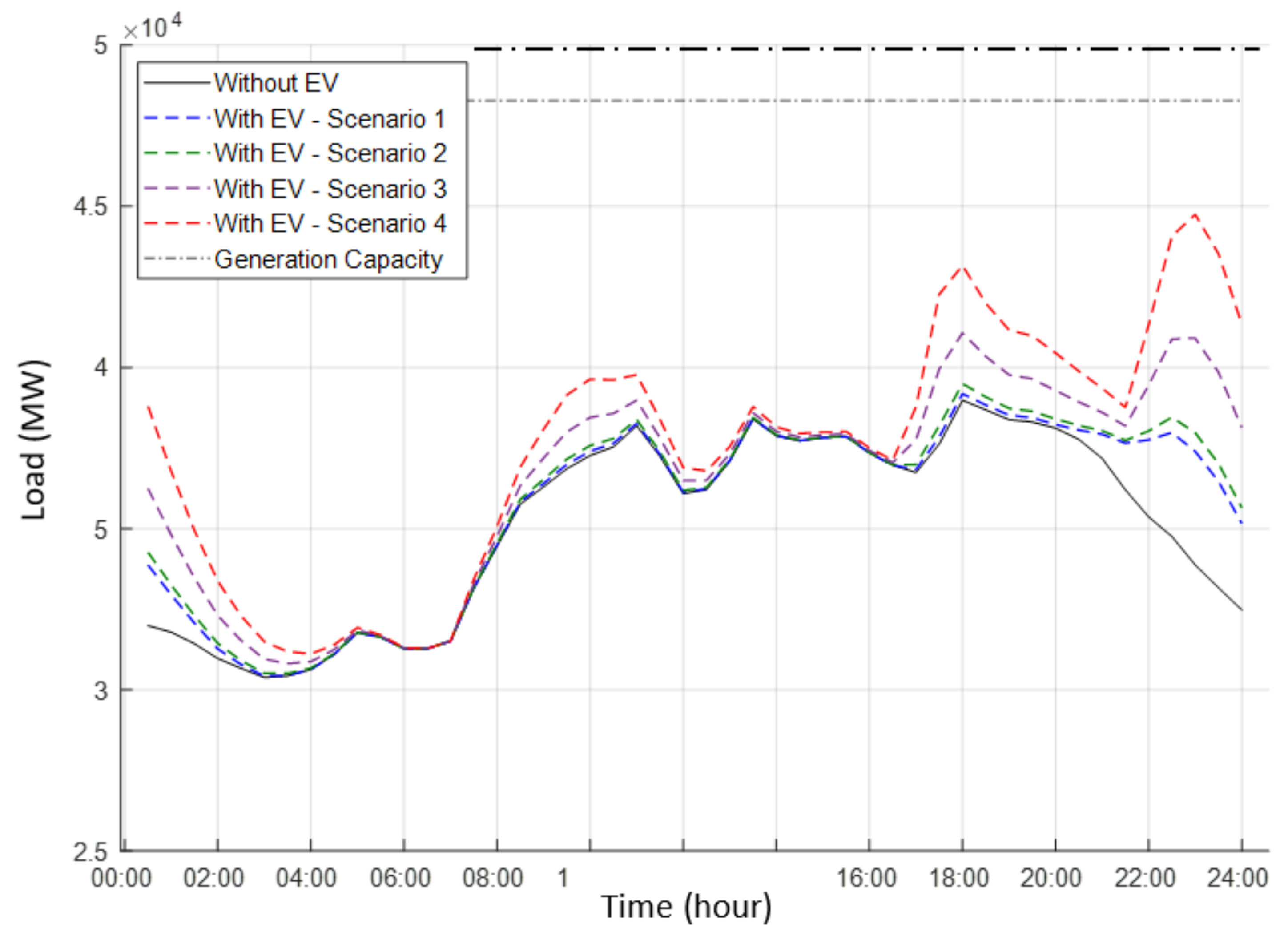 Energies 15 00027 g005