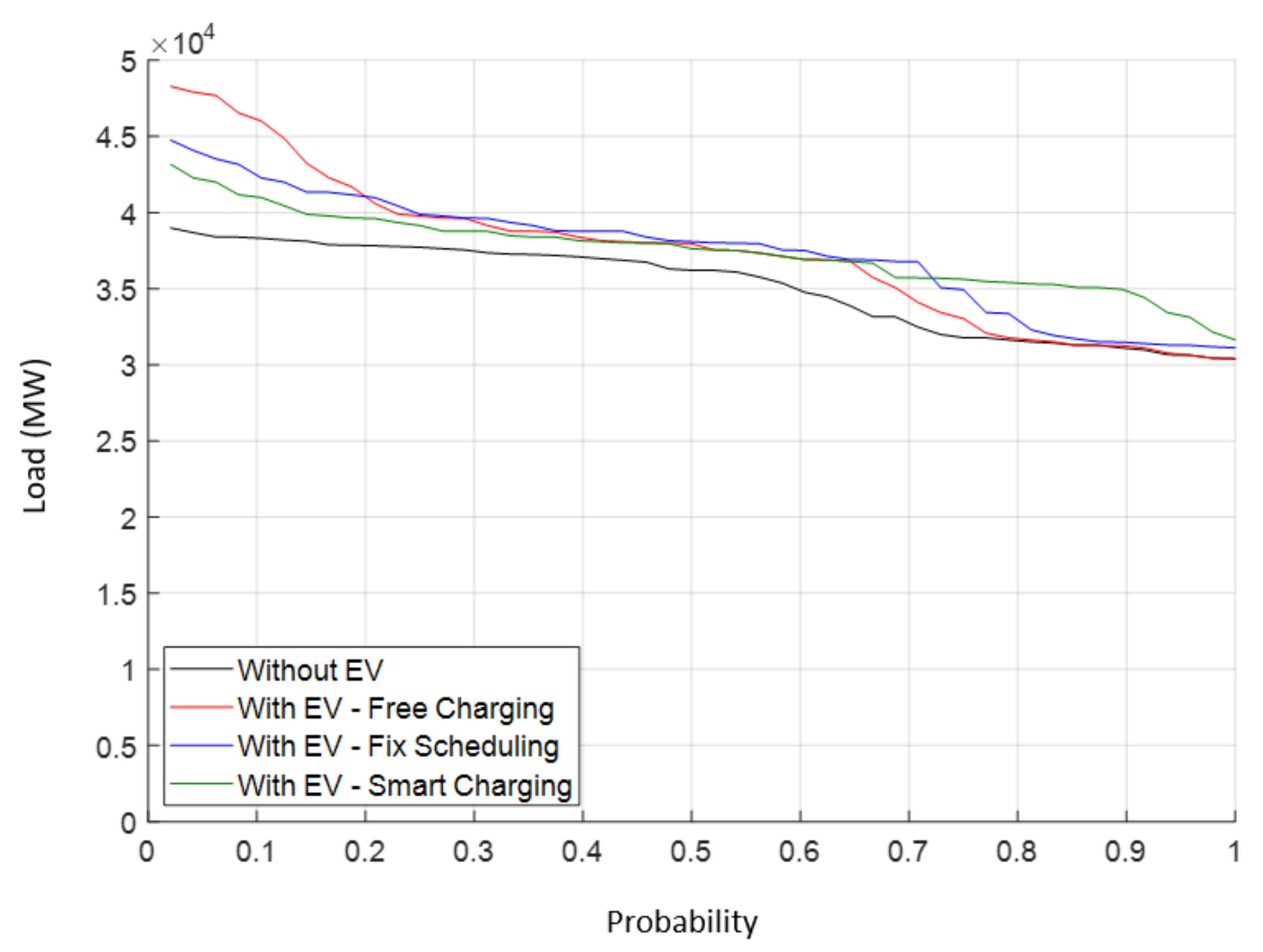 Energies 15 00027 g007