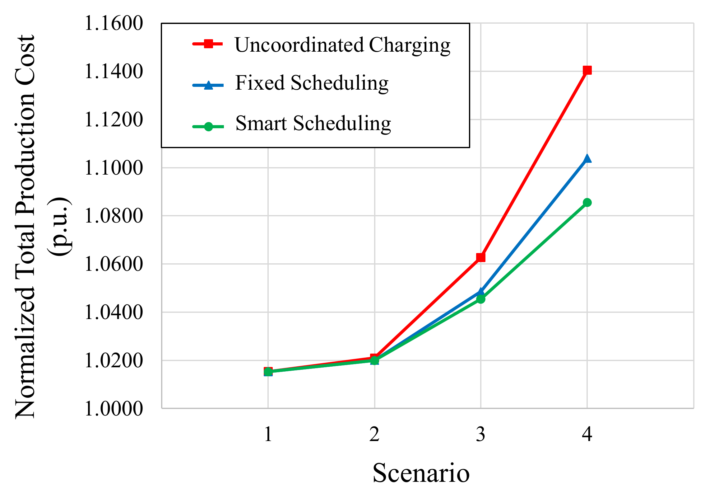 Energies 15 00027 g009