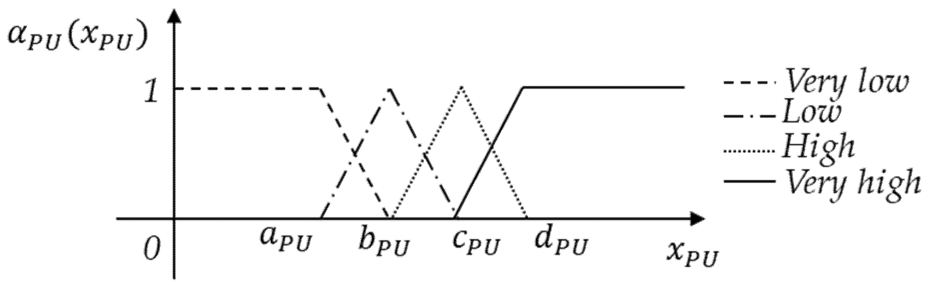 Energies 15 00031 g004