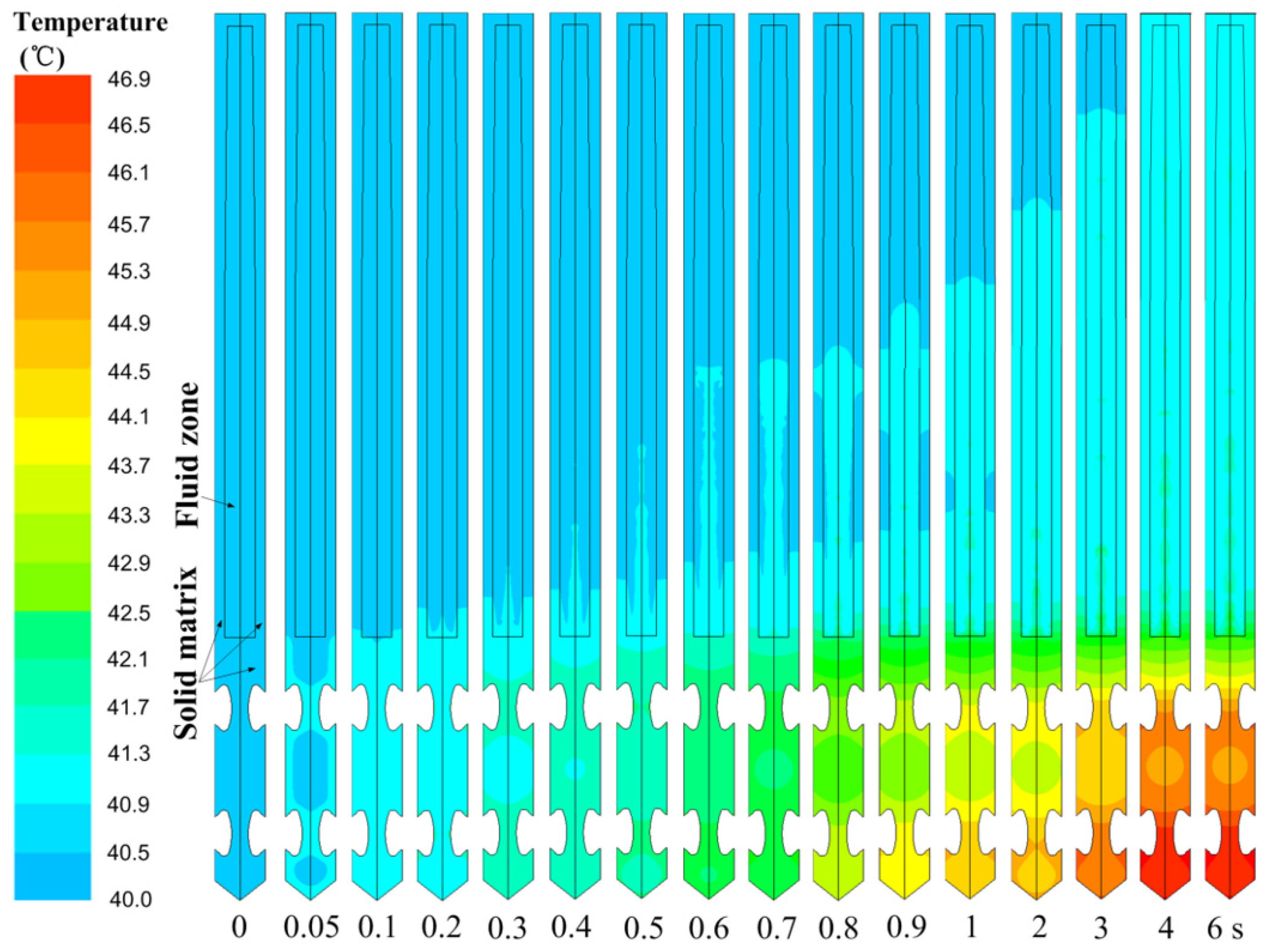 40.5 Celsius to Fahrenheit - Calculatio