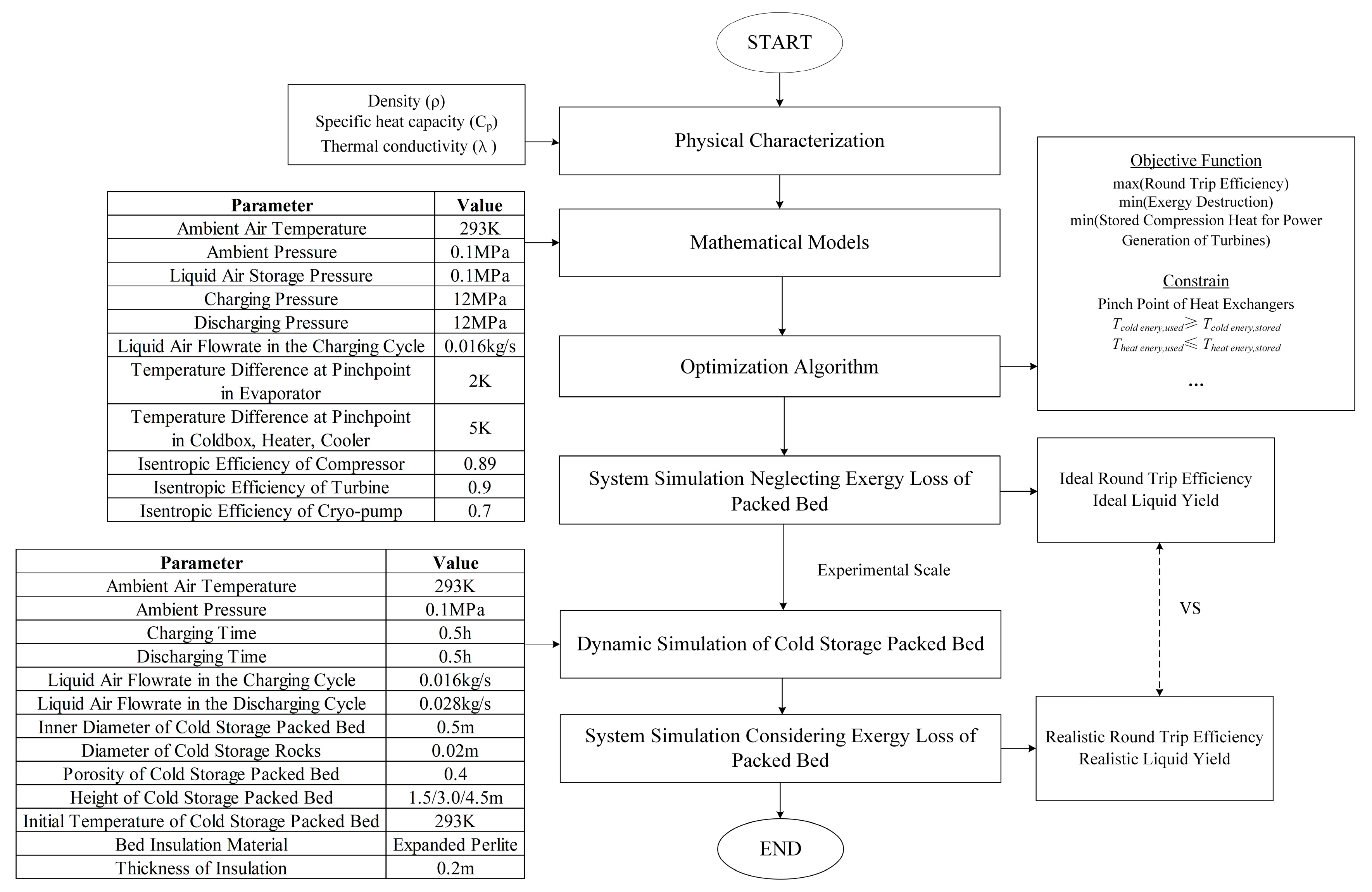 Energies 15 00036 g004