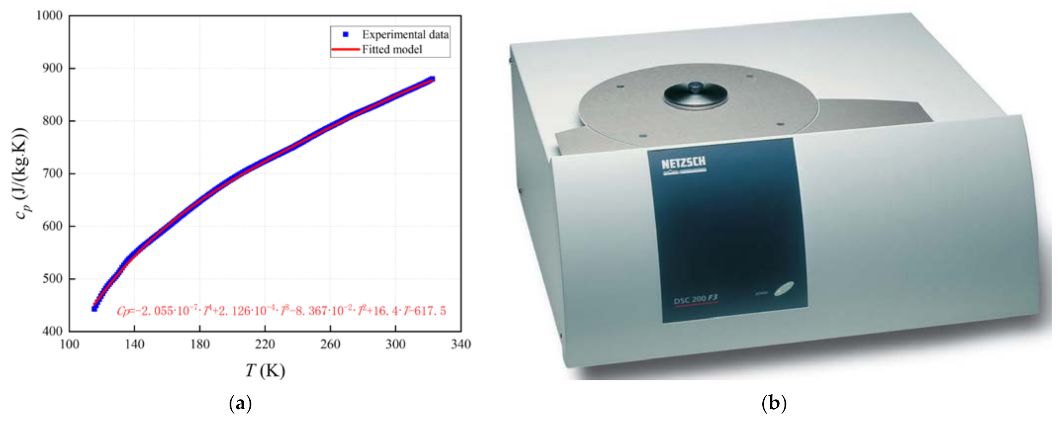 Energies 15 00036 g008
