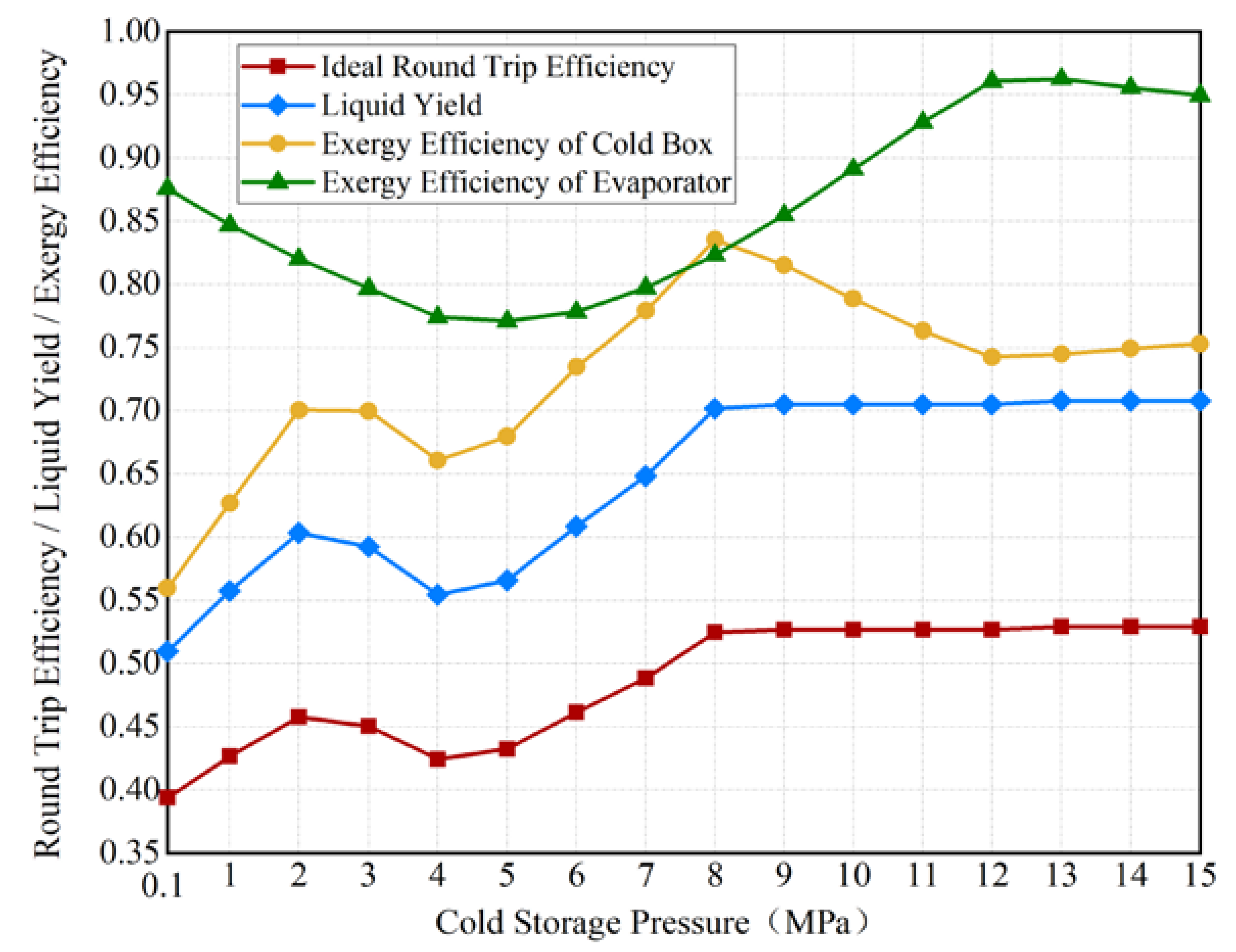 Energies 15 00036 g011
