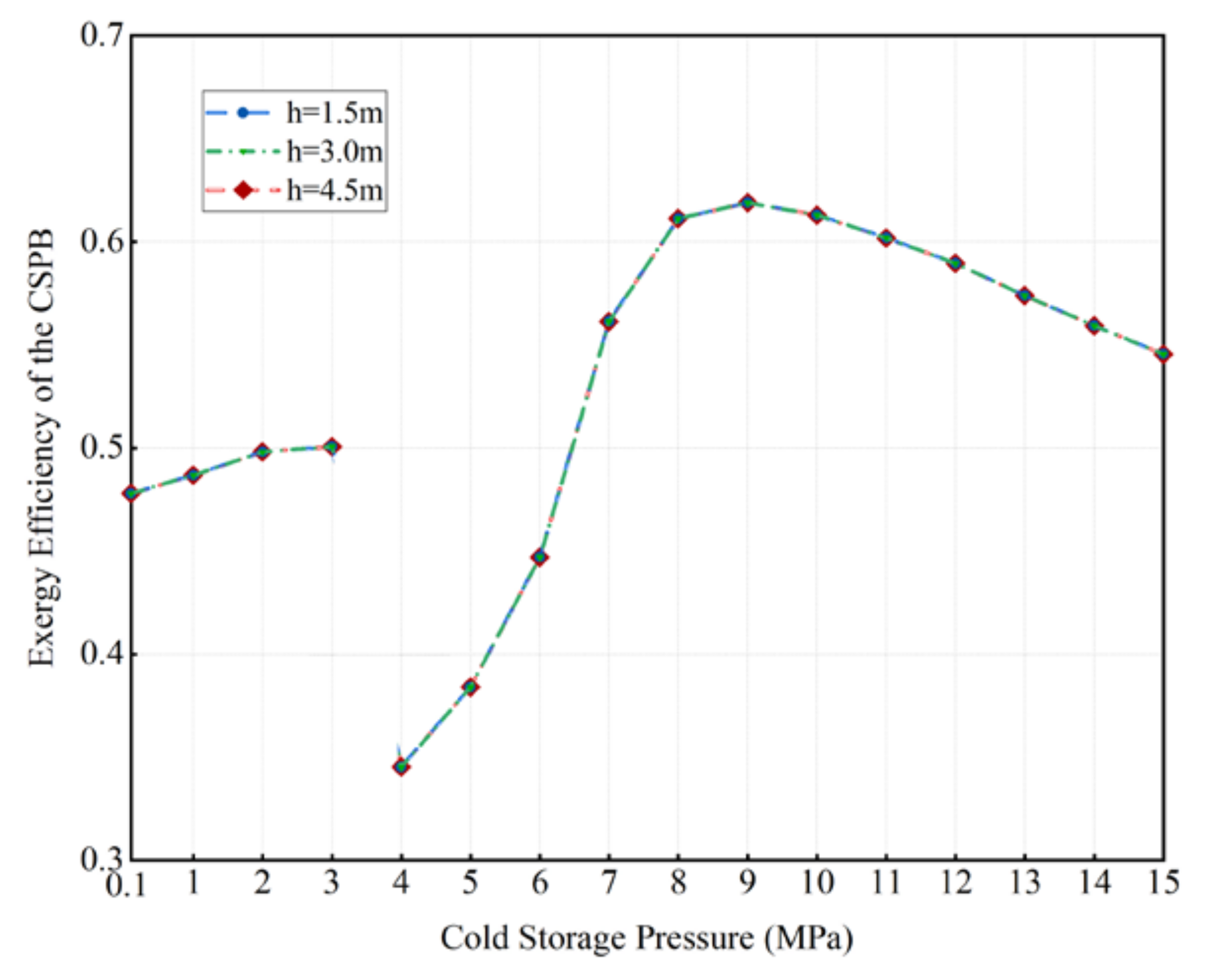 Energies 15 00036 g012