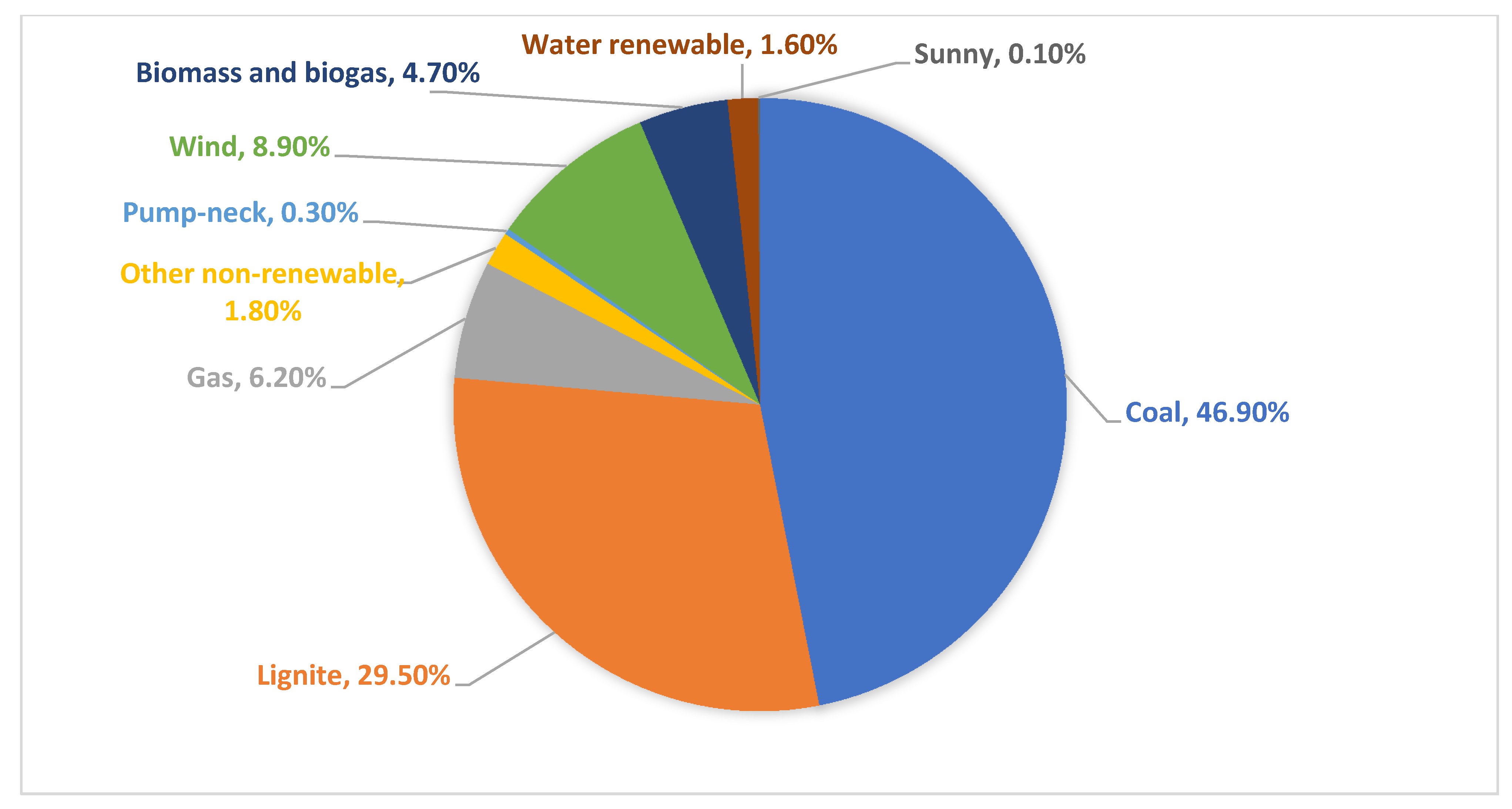 Energies | Free Full-Text | Renewable Energy Sources as the Future of ...