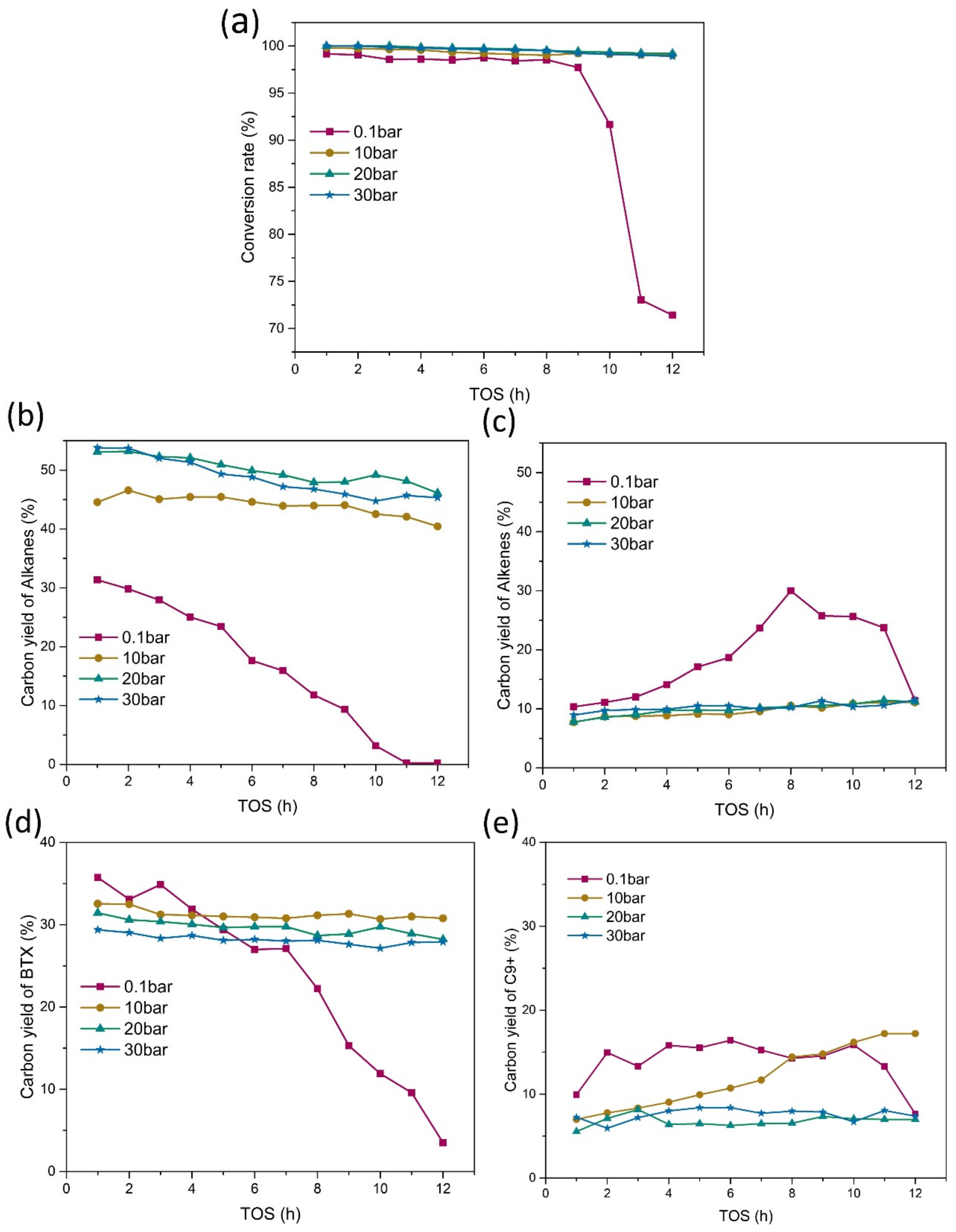 Energies 15 00053 g005