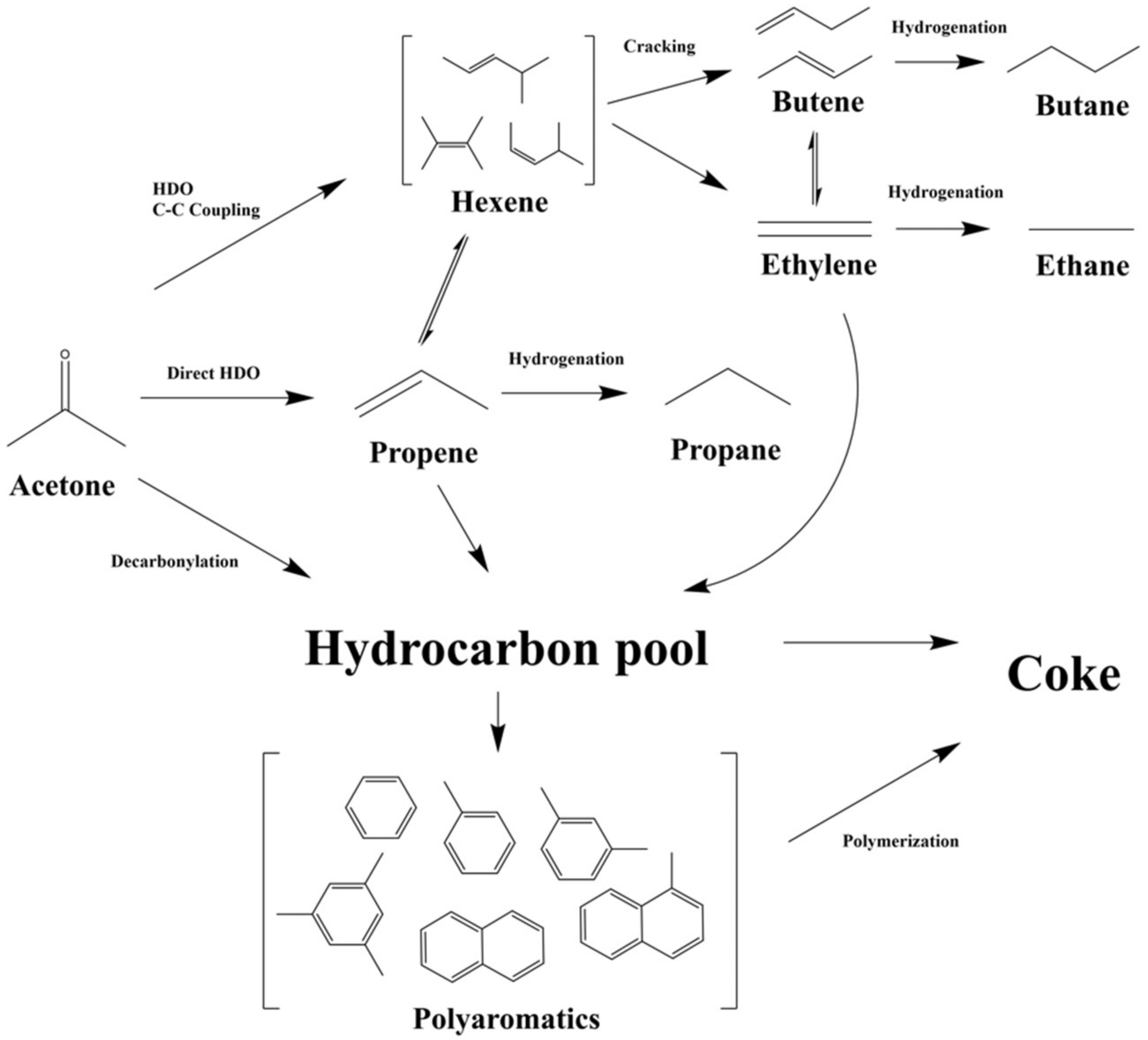 Energies | Free Full-Text | Mechanistic Insights into Hydrodeoxygenation of  Acetone over Mo/HZSM-5 Bifunctional Catalyst for the Production of  Hydrocarbons