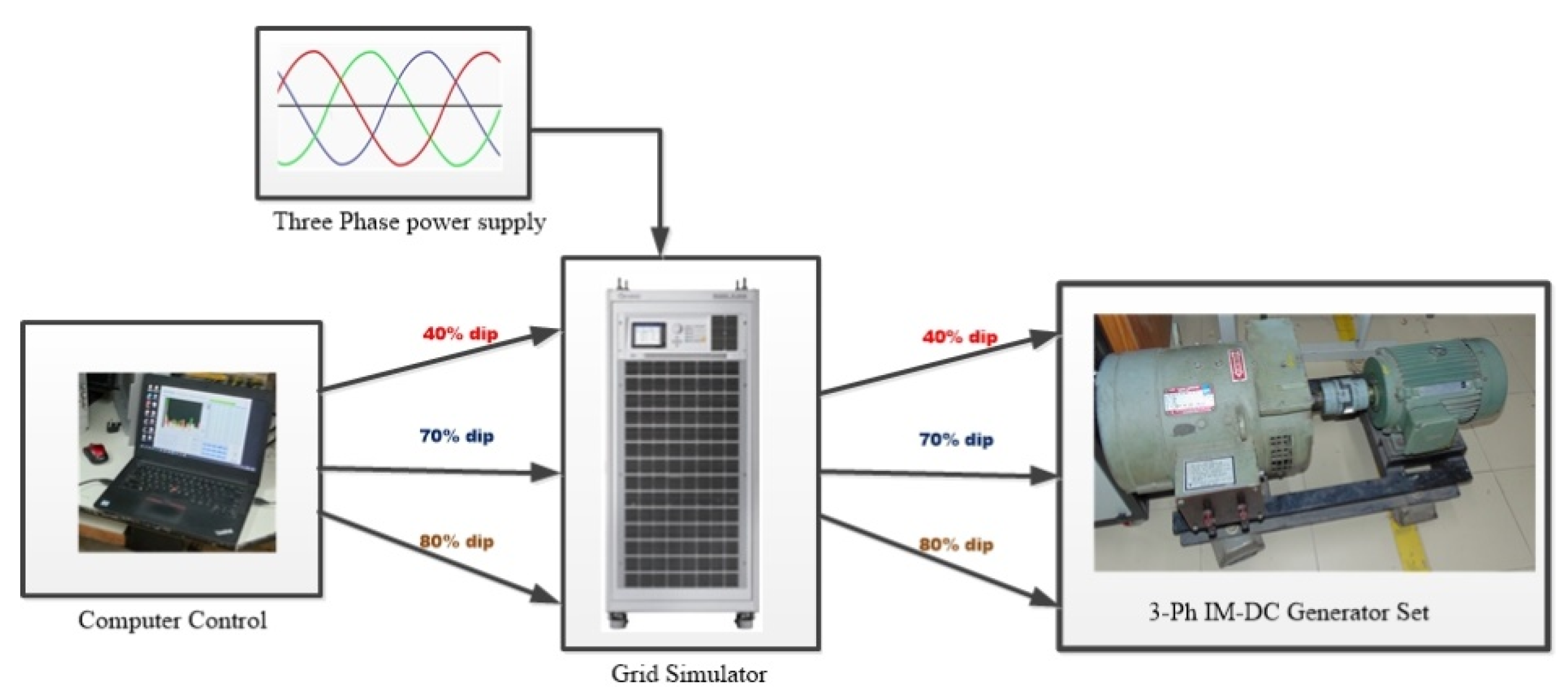 Energies 15 00057 g006