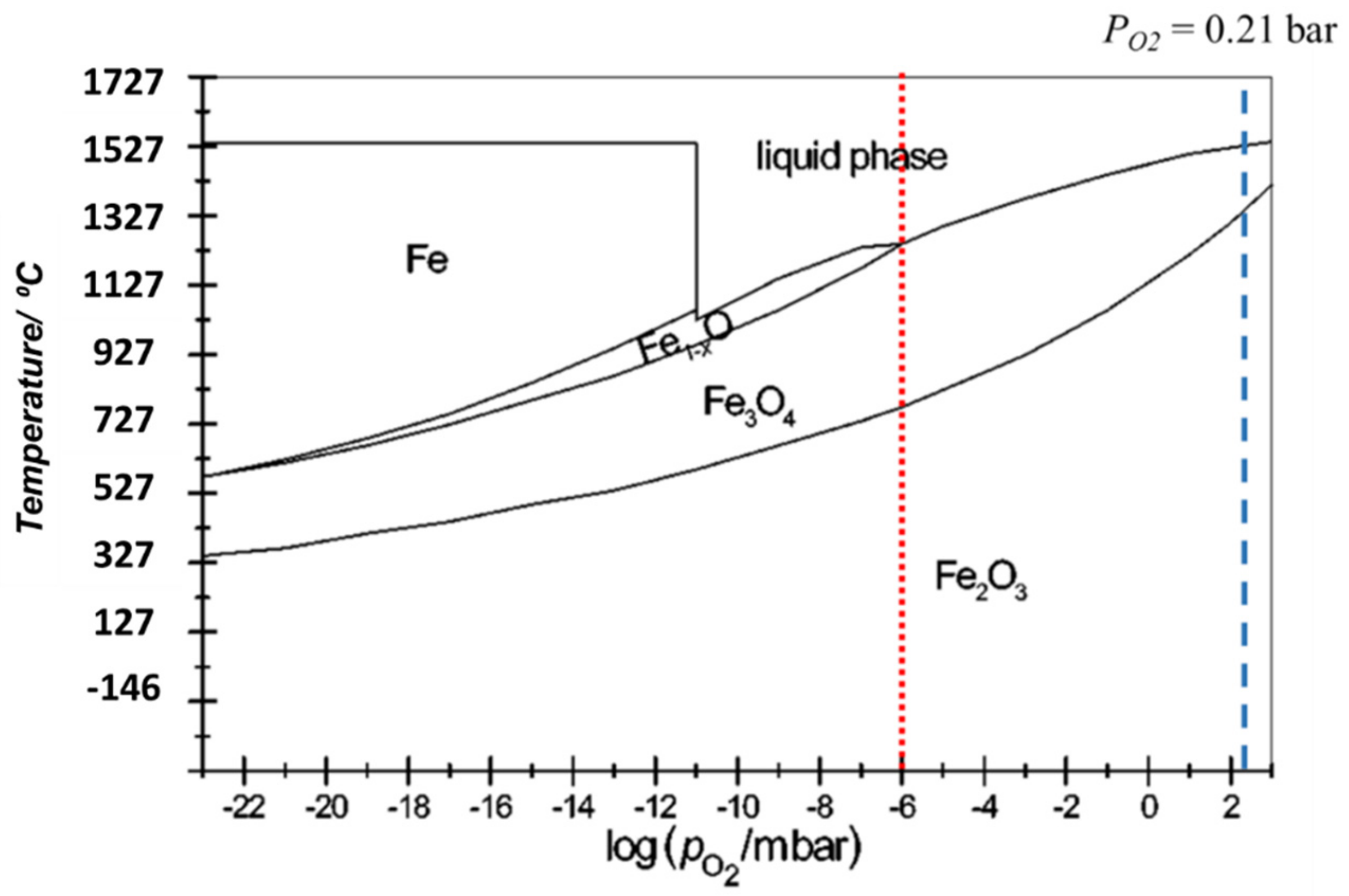 Rapid Redox Cycling of Fe(II)/Fe(III) in Microdroplets during Iron