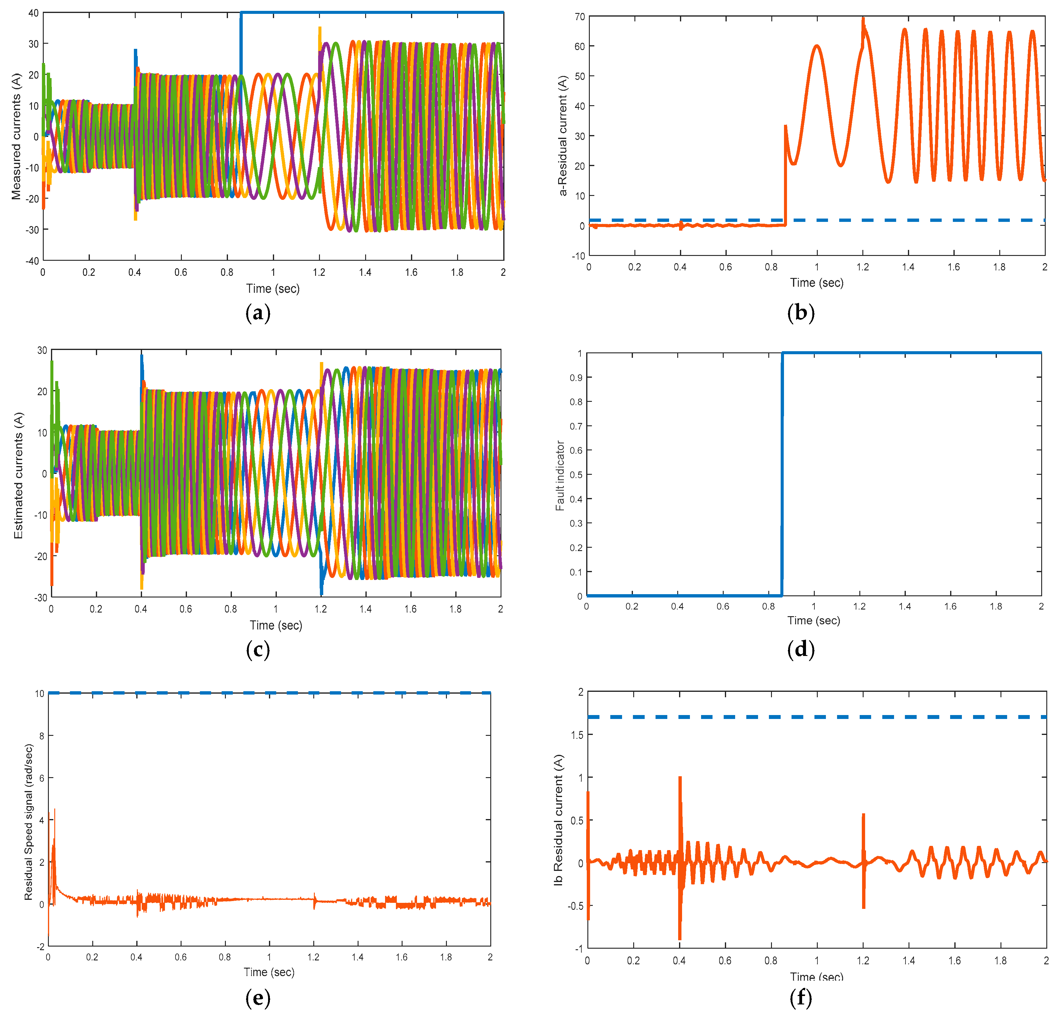 Energies 15 00071 g005