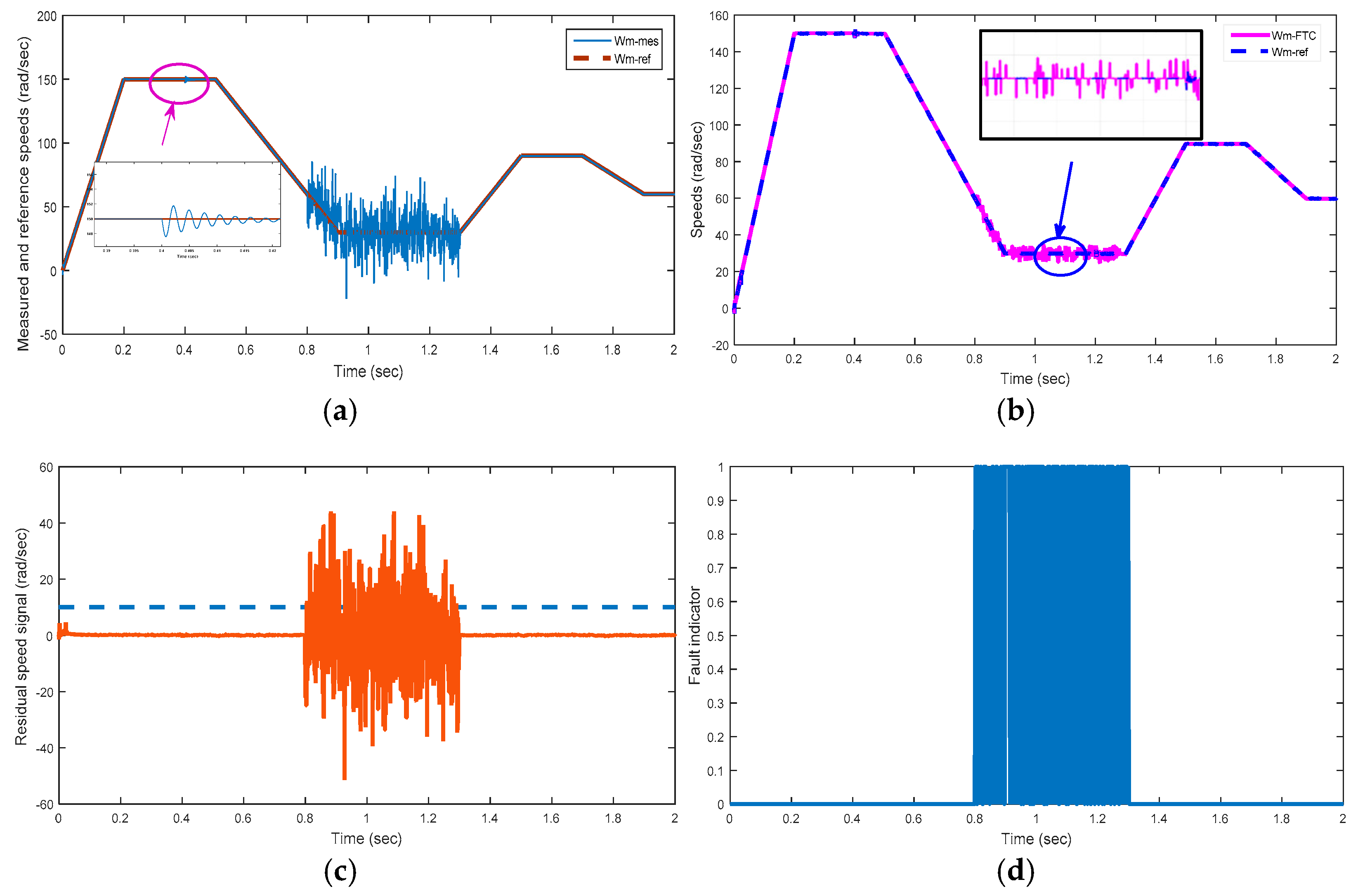 Energies 15 00071 g007a