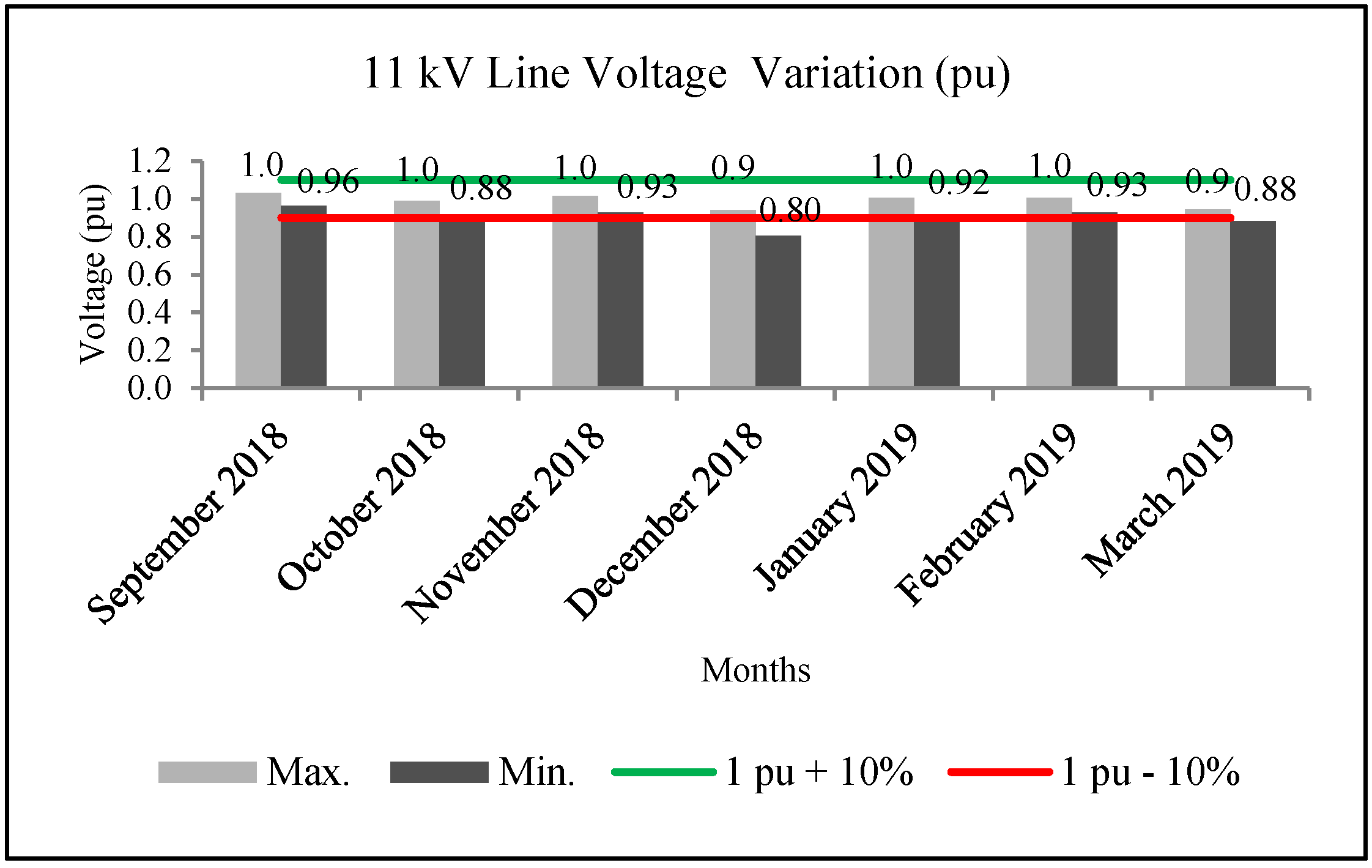 Energies 15 00075 g005