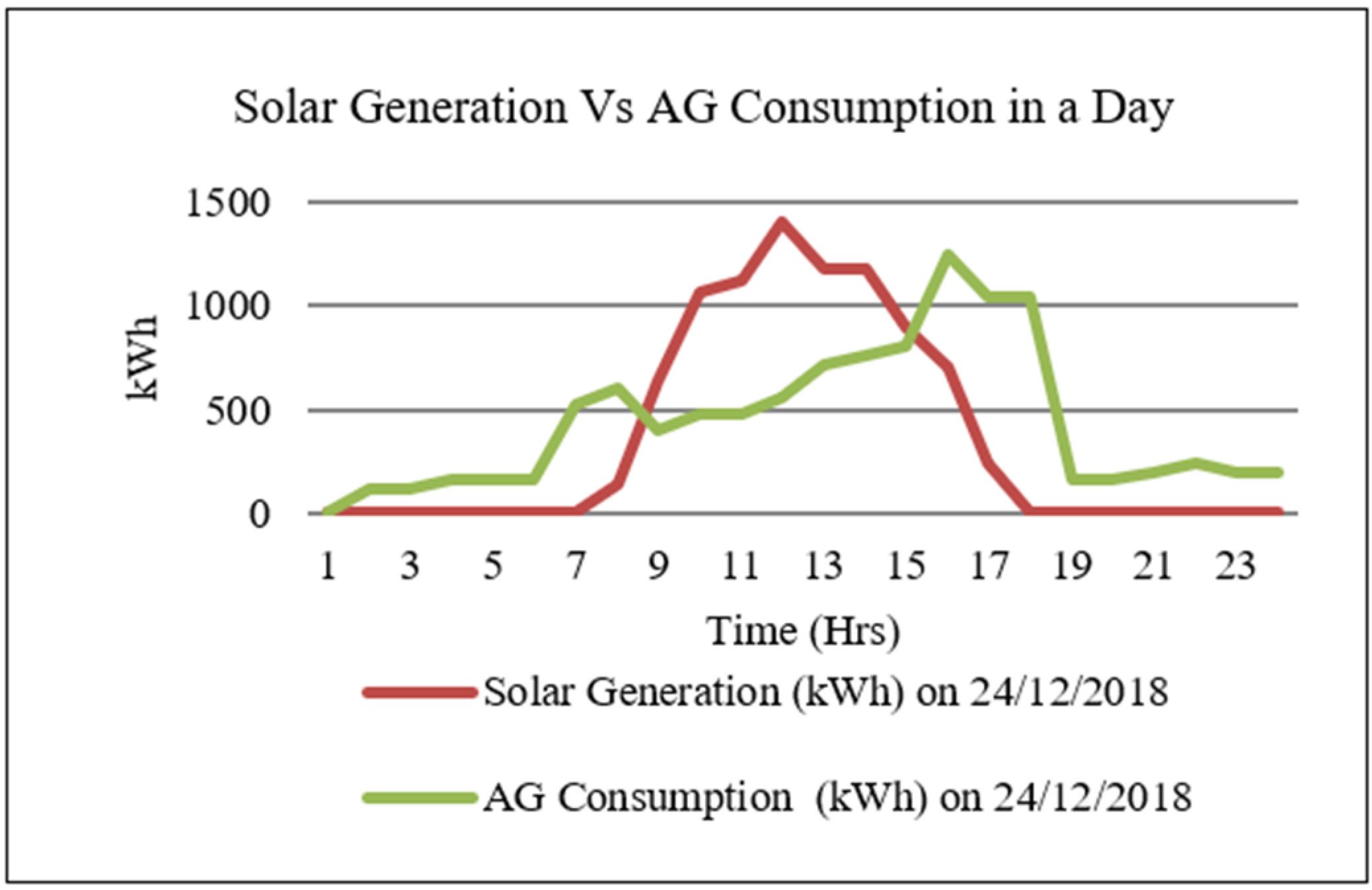 Energies 15 00075 g006