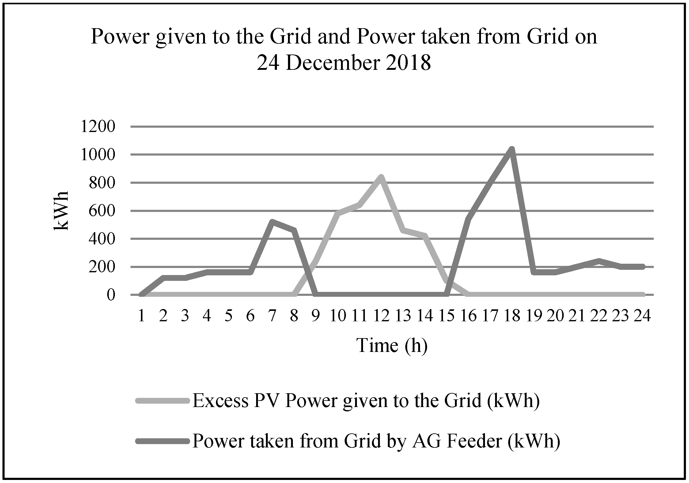 Energies 15 00075 g008
