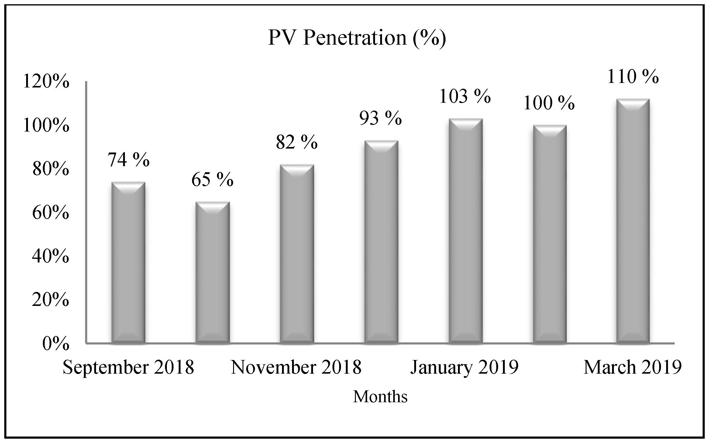 Energies 15 00075 g009
