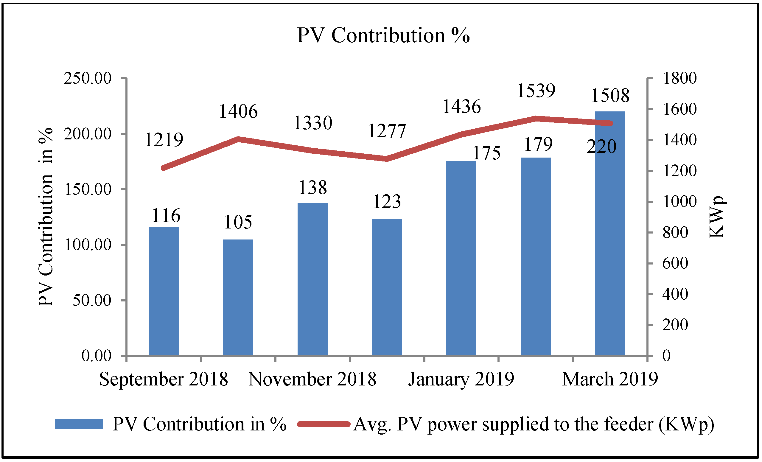 Energies 15 00075 g010