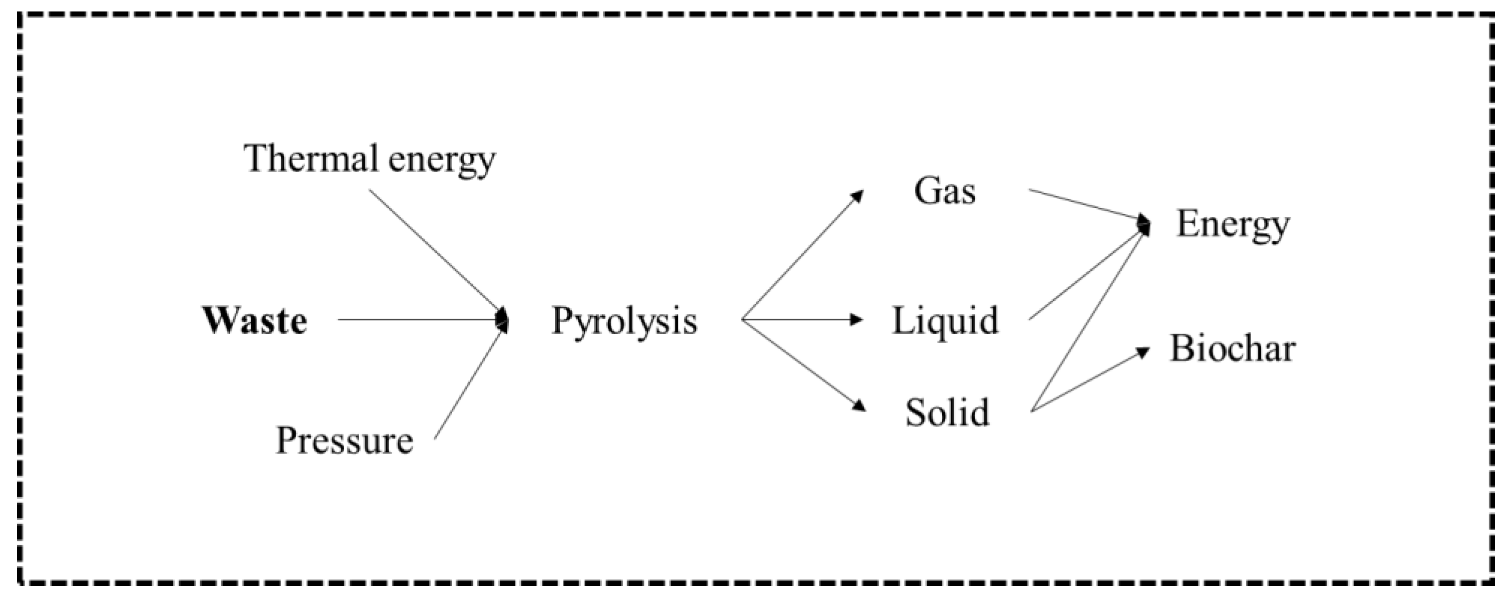 Energies 15 00116 g006