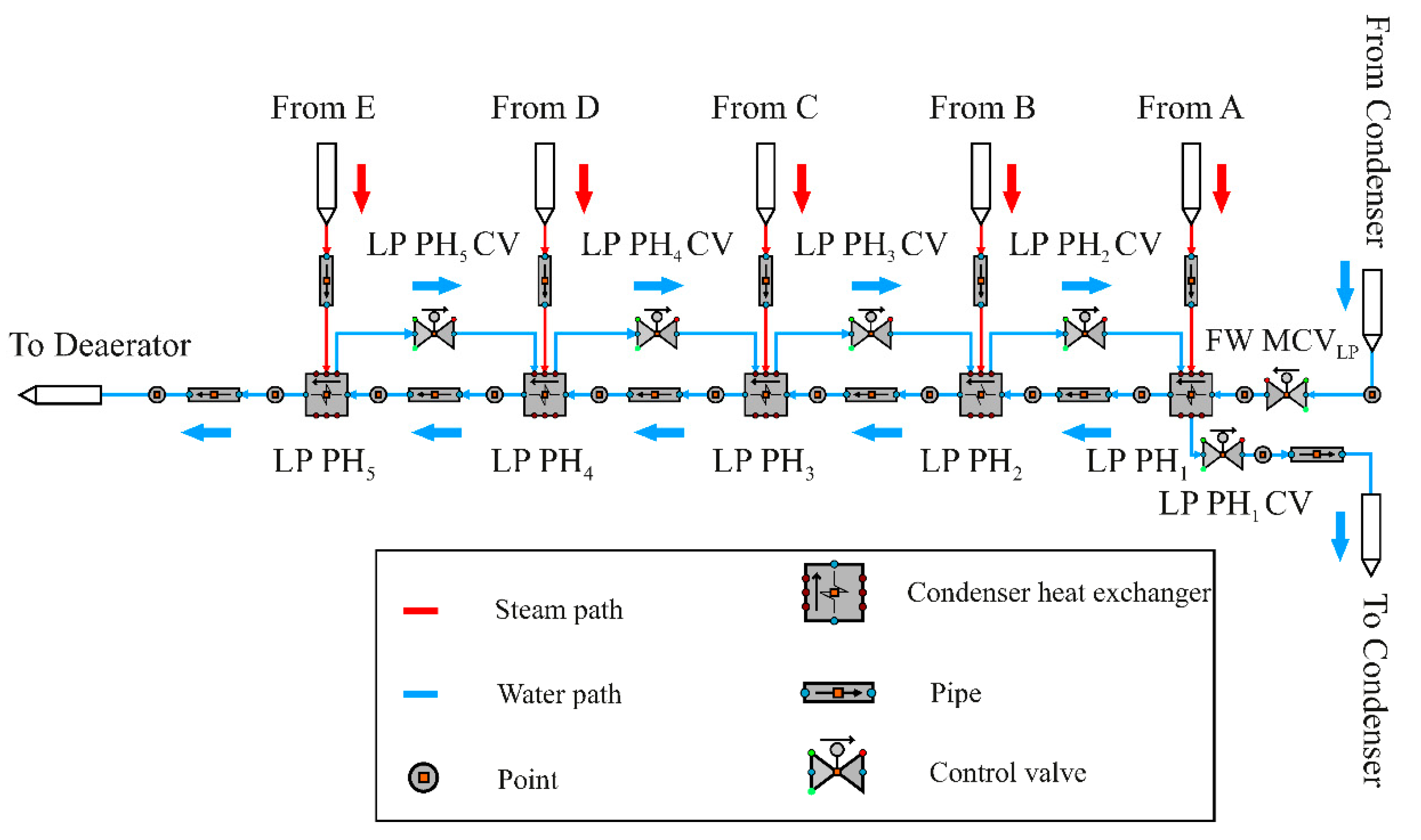 Energies 15 00129 g002 Energies 15 00129 g002
