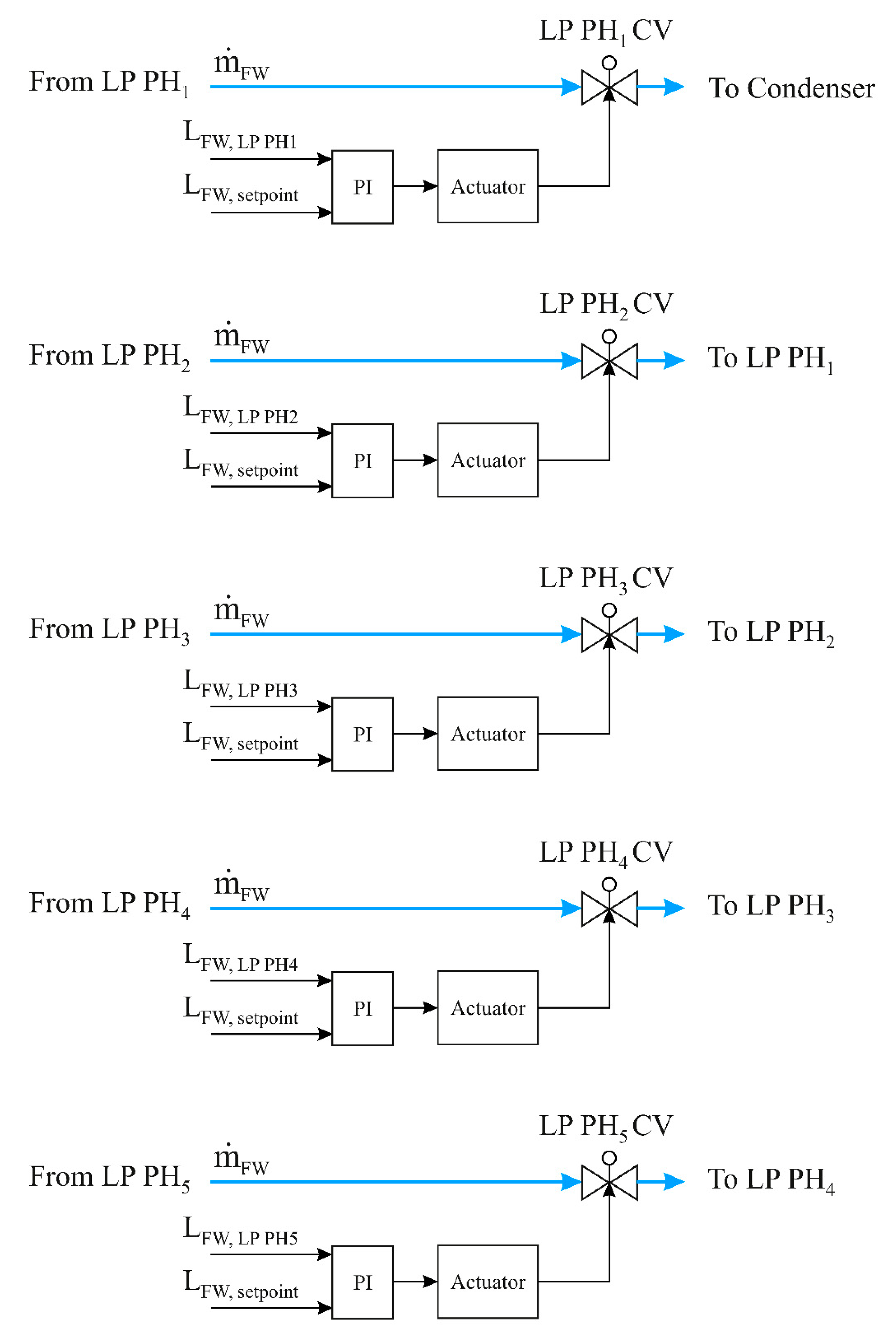 Energies 15 00129 g004 Energies 15 00129 g004