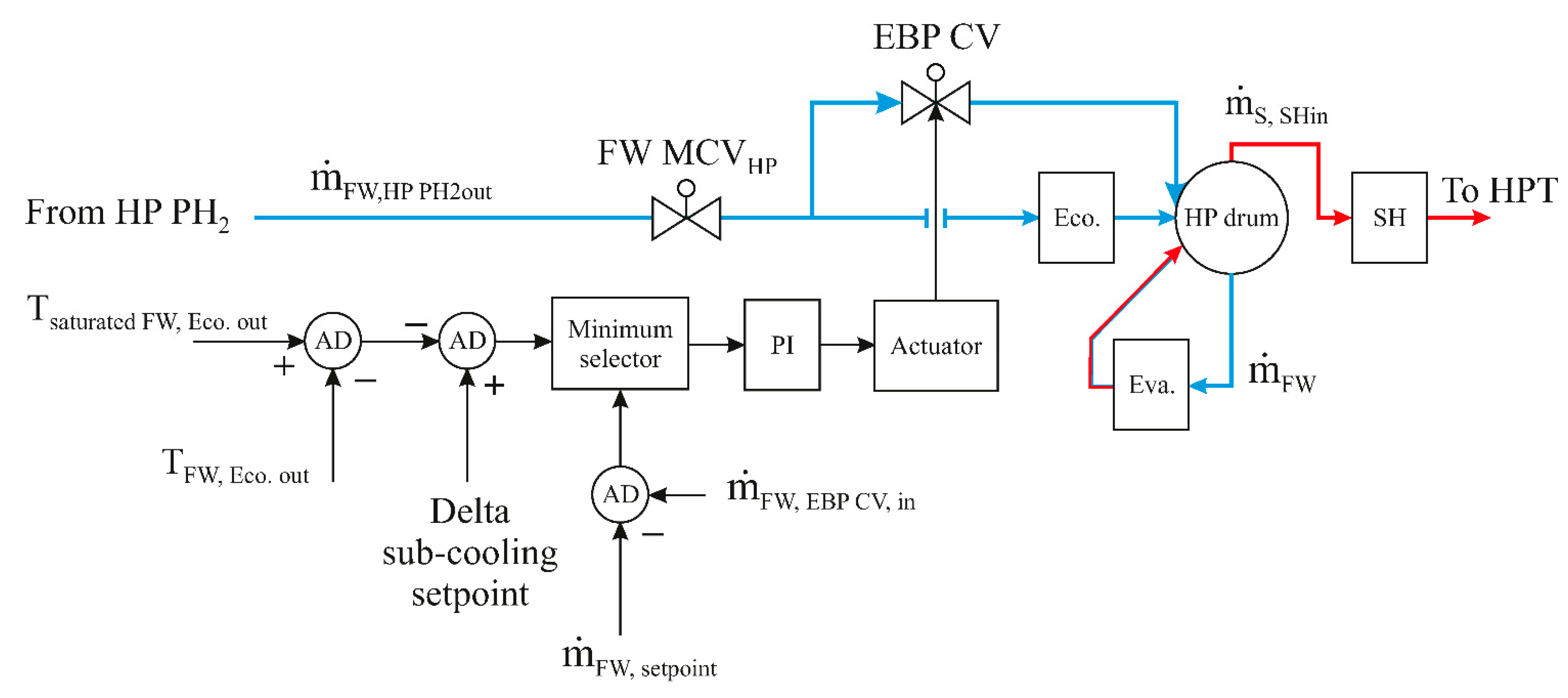 Energies 15 00129 g008 Energies 15 00129 g008