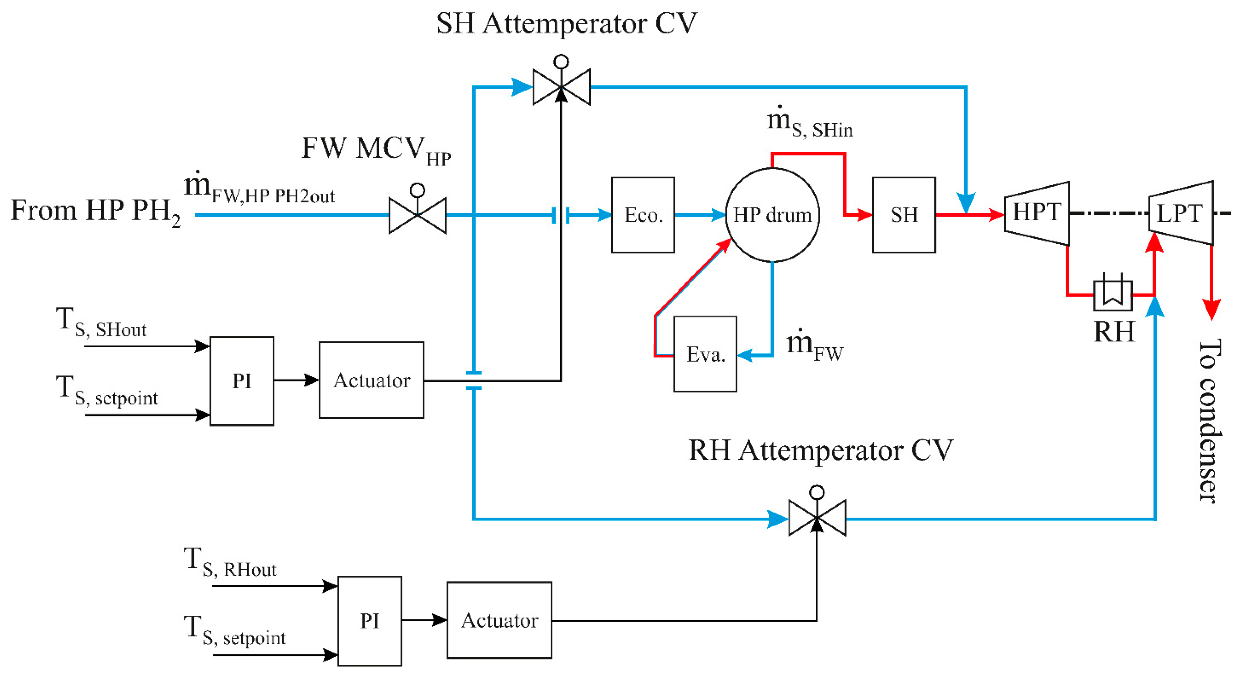 Energies 15 00129 g009 Energies 15 00129 g009
