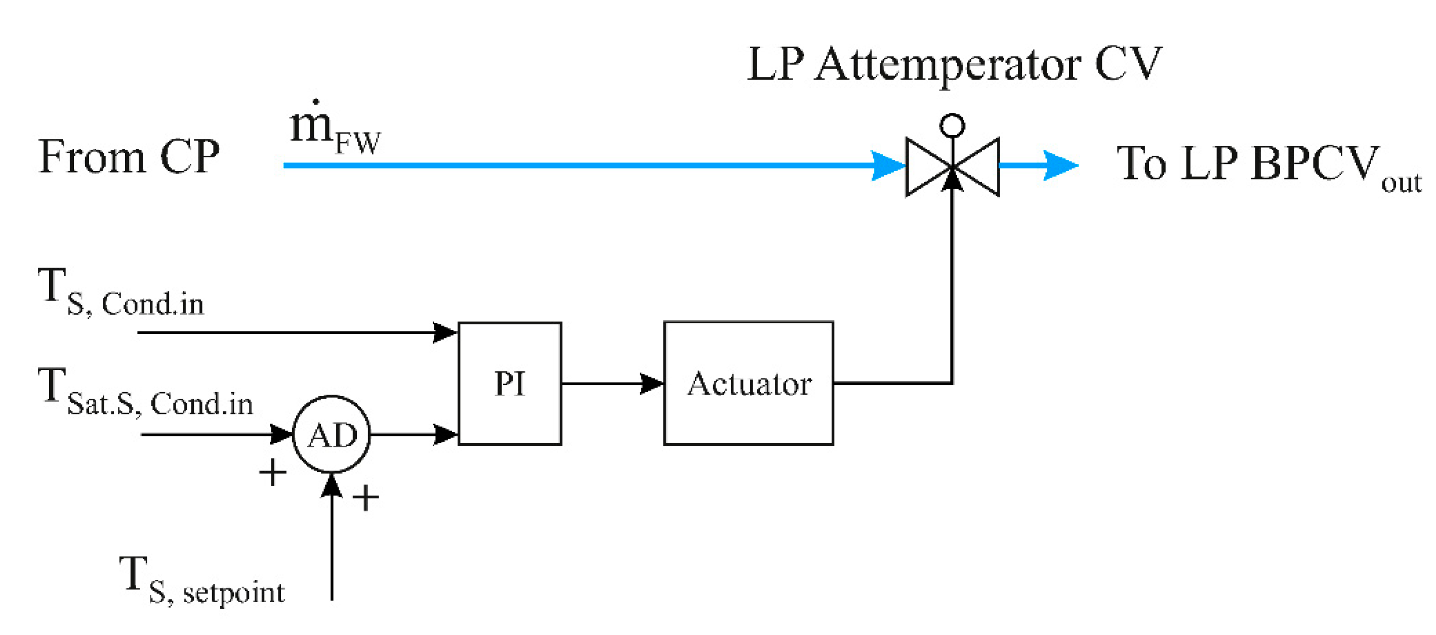 Energies 15 00129 g013 Energies 15 00129 g013
