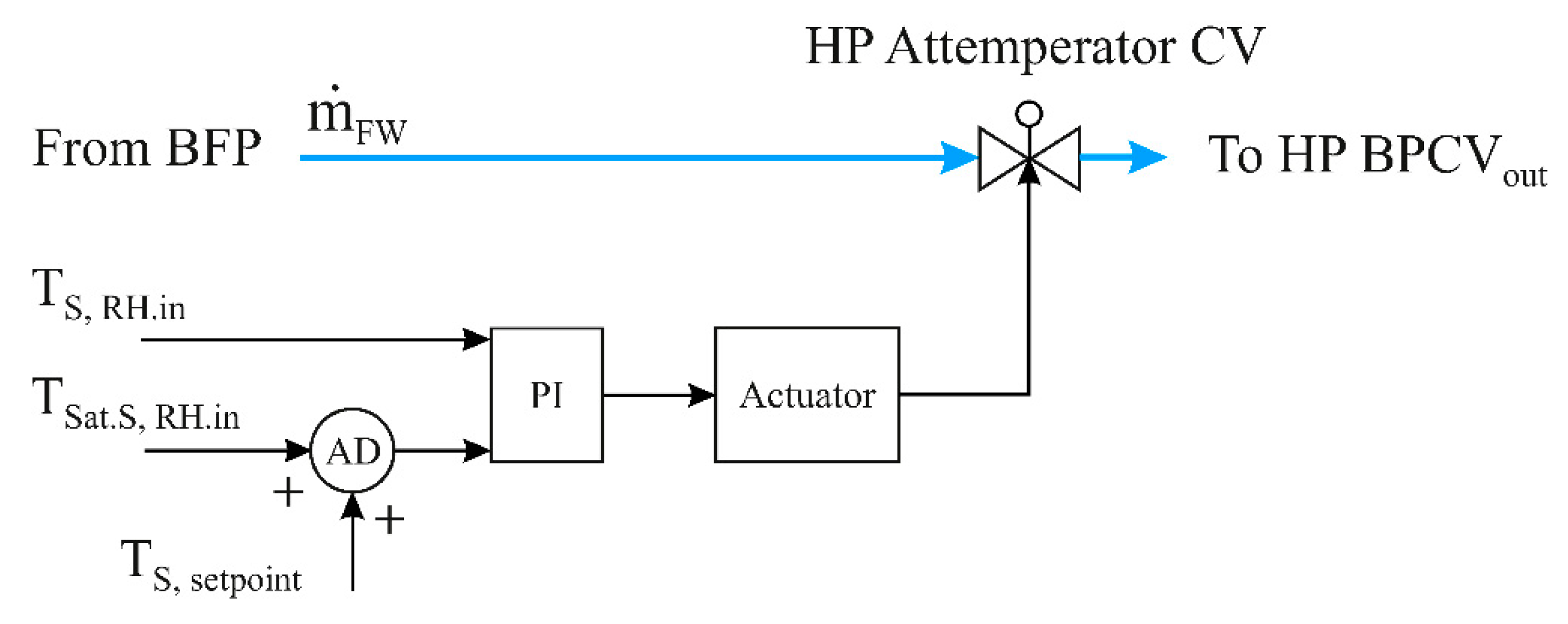 Energies 15 00129 g014 Energies 15 00129 g014