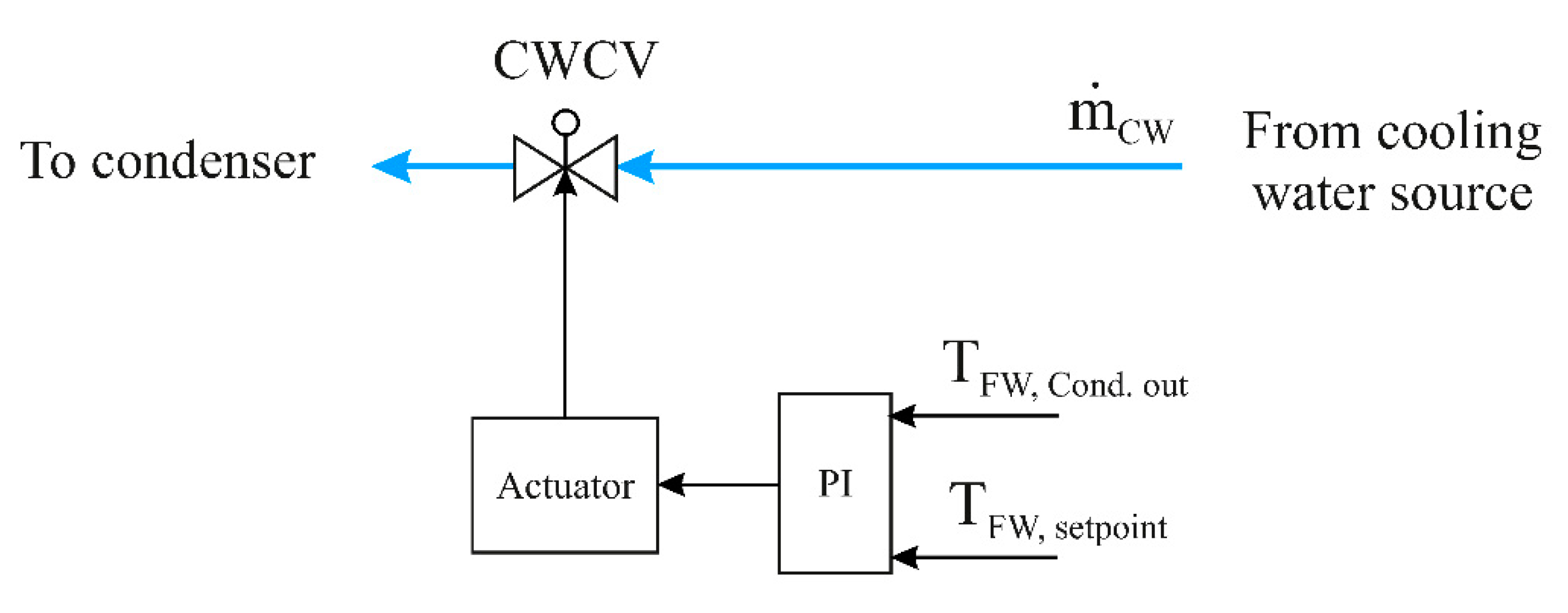 Energies 15 00129 g015 Energies 15 00129 g015