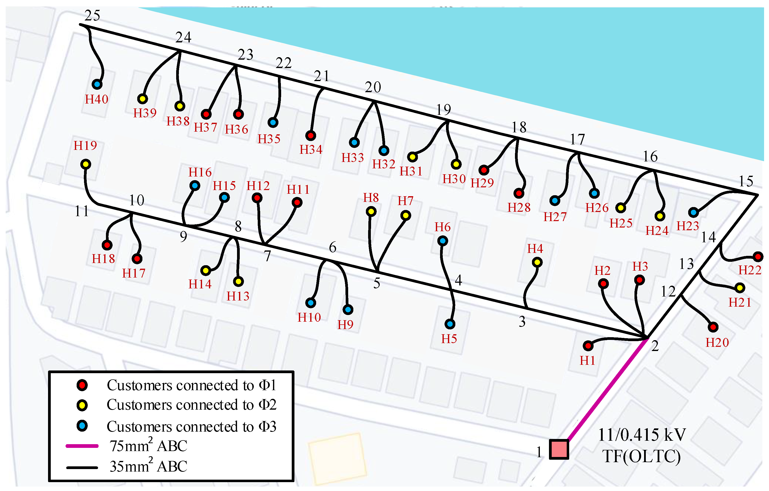 Energies 15 00134 g003