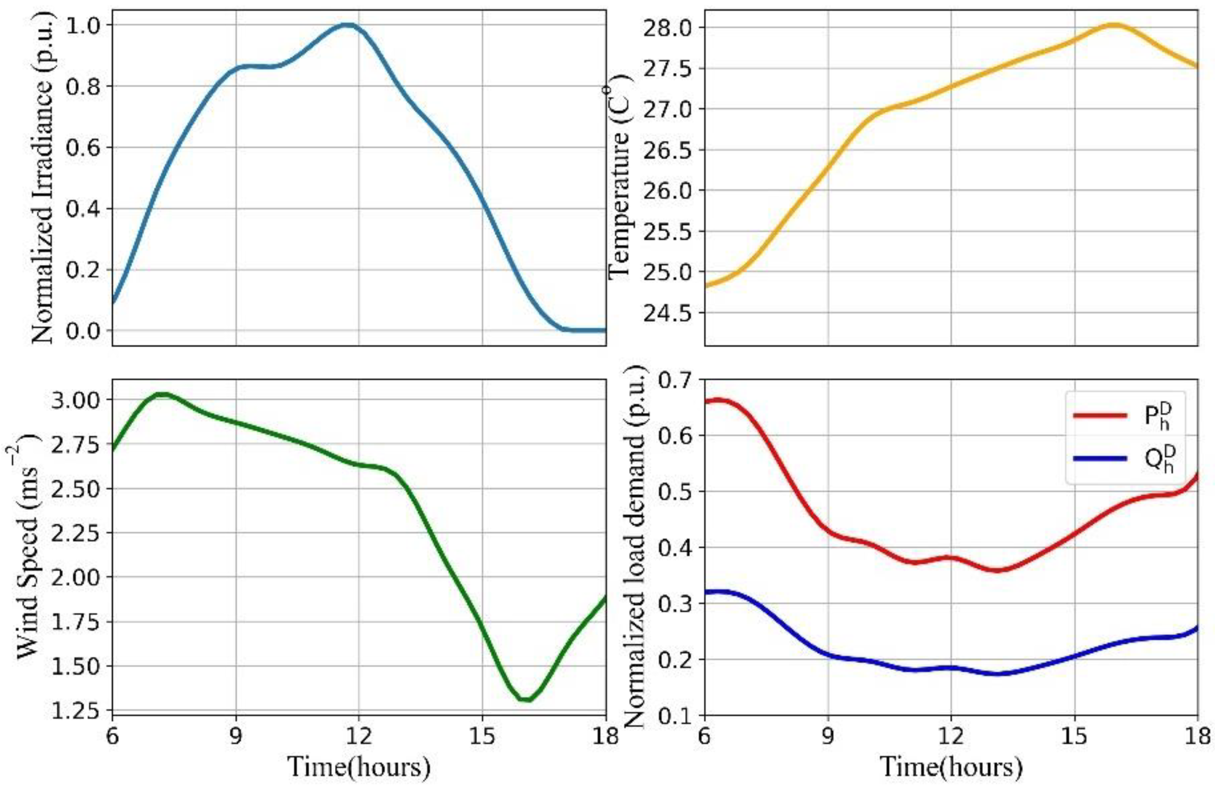 Energies 15 00134 g007