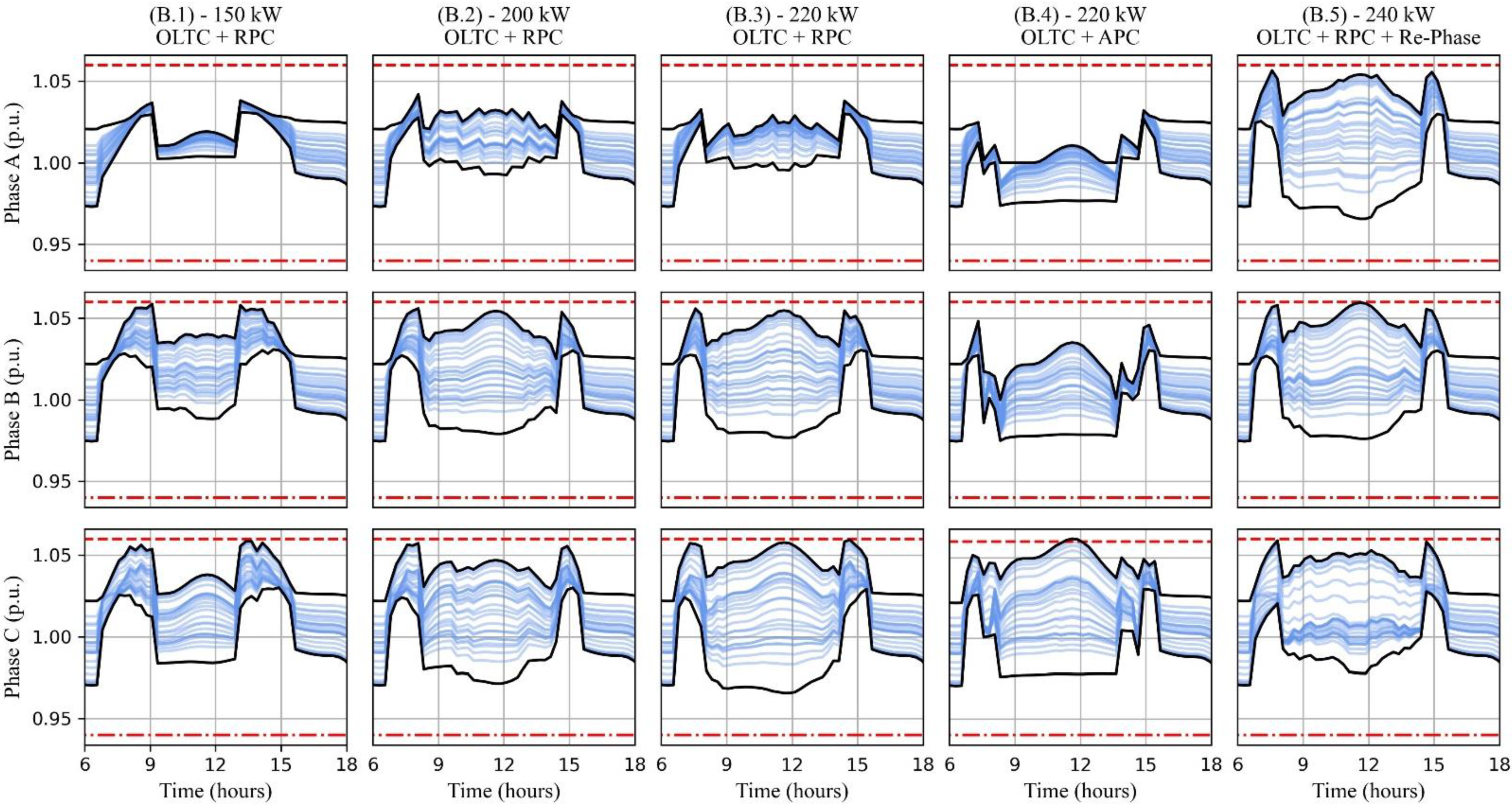Energies 15 00134 g010