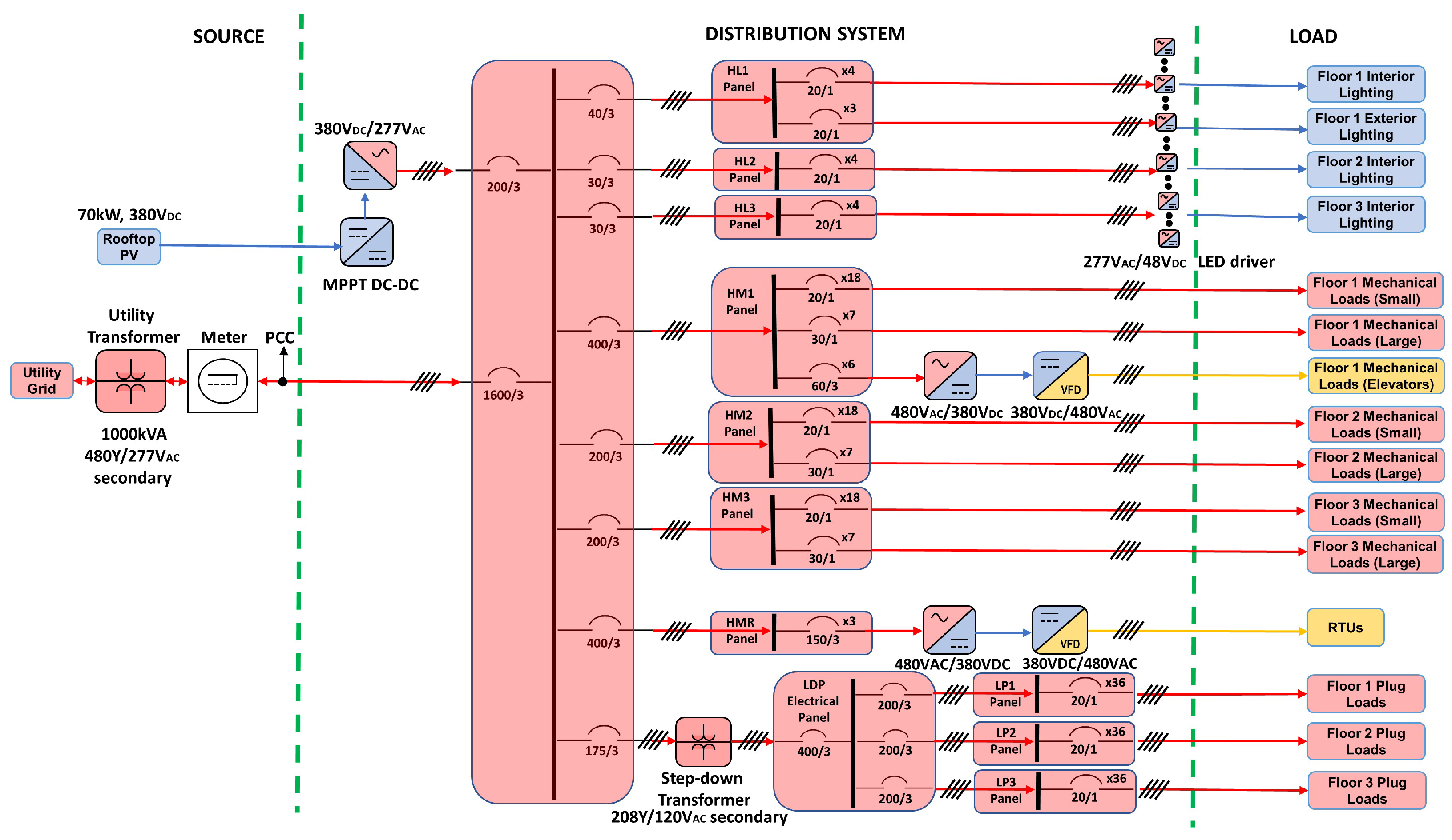 Energies 15 00136 g004