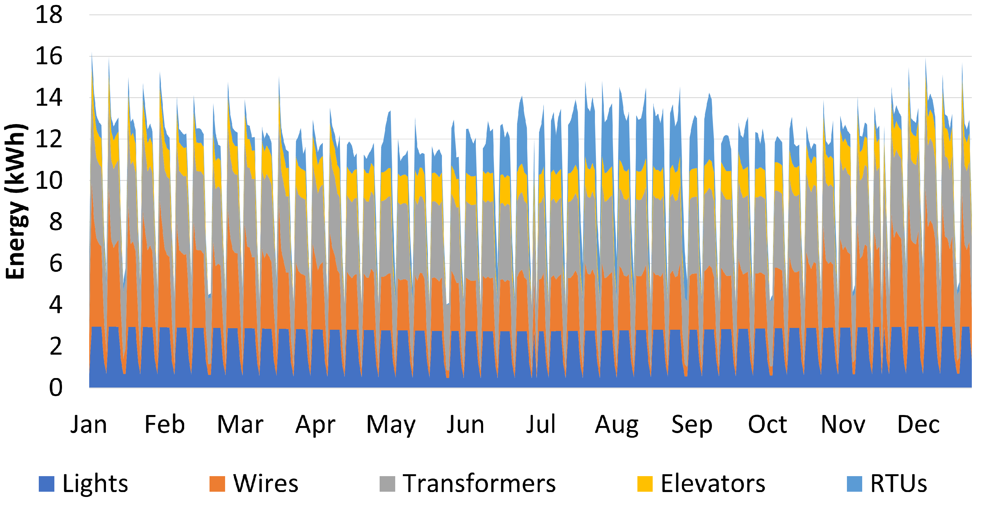 Energies 15 00136 g009
